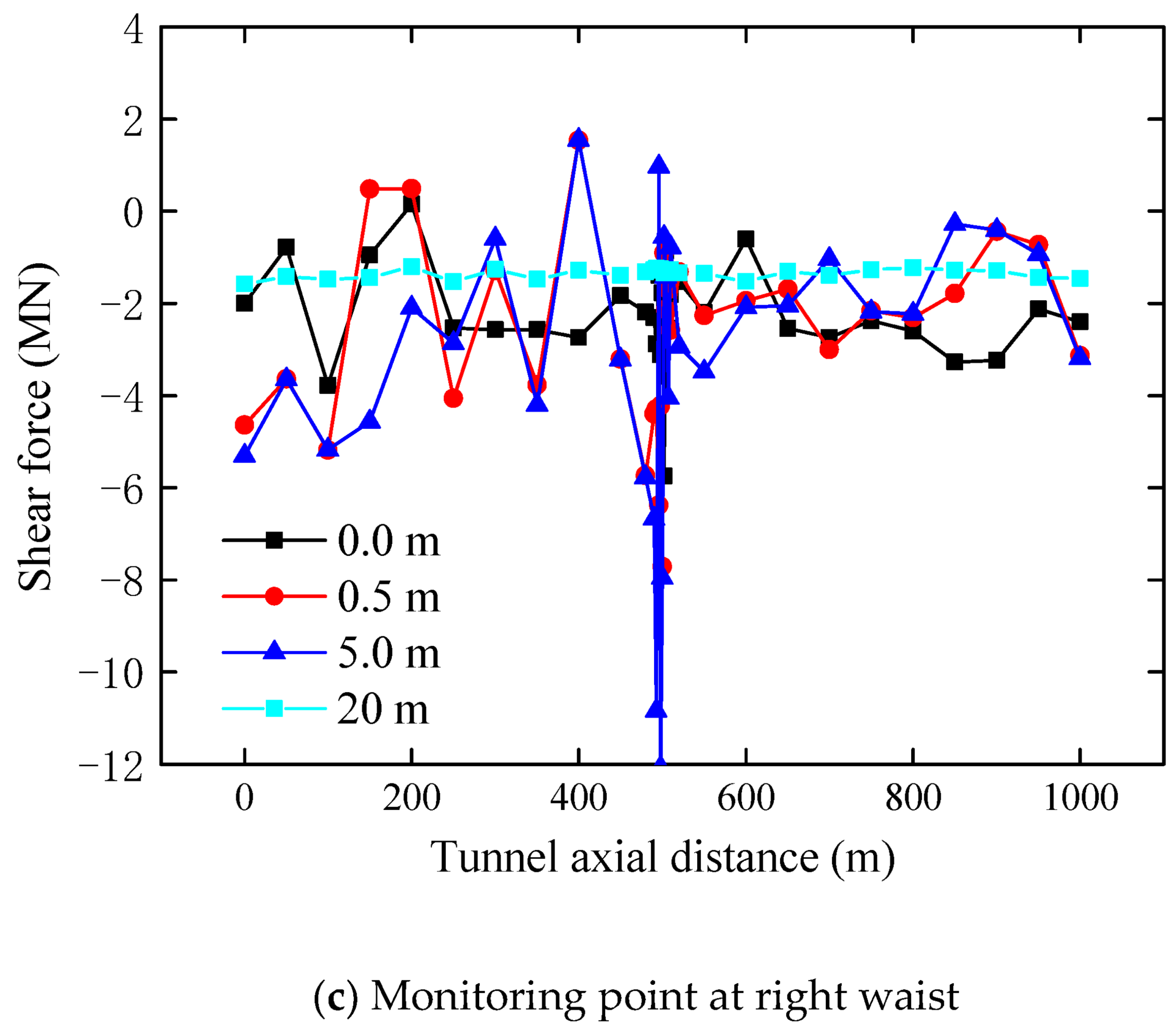 Energies 15 04599 g013b
