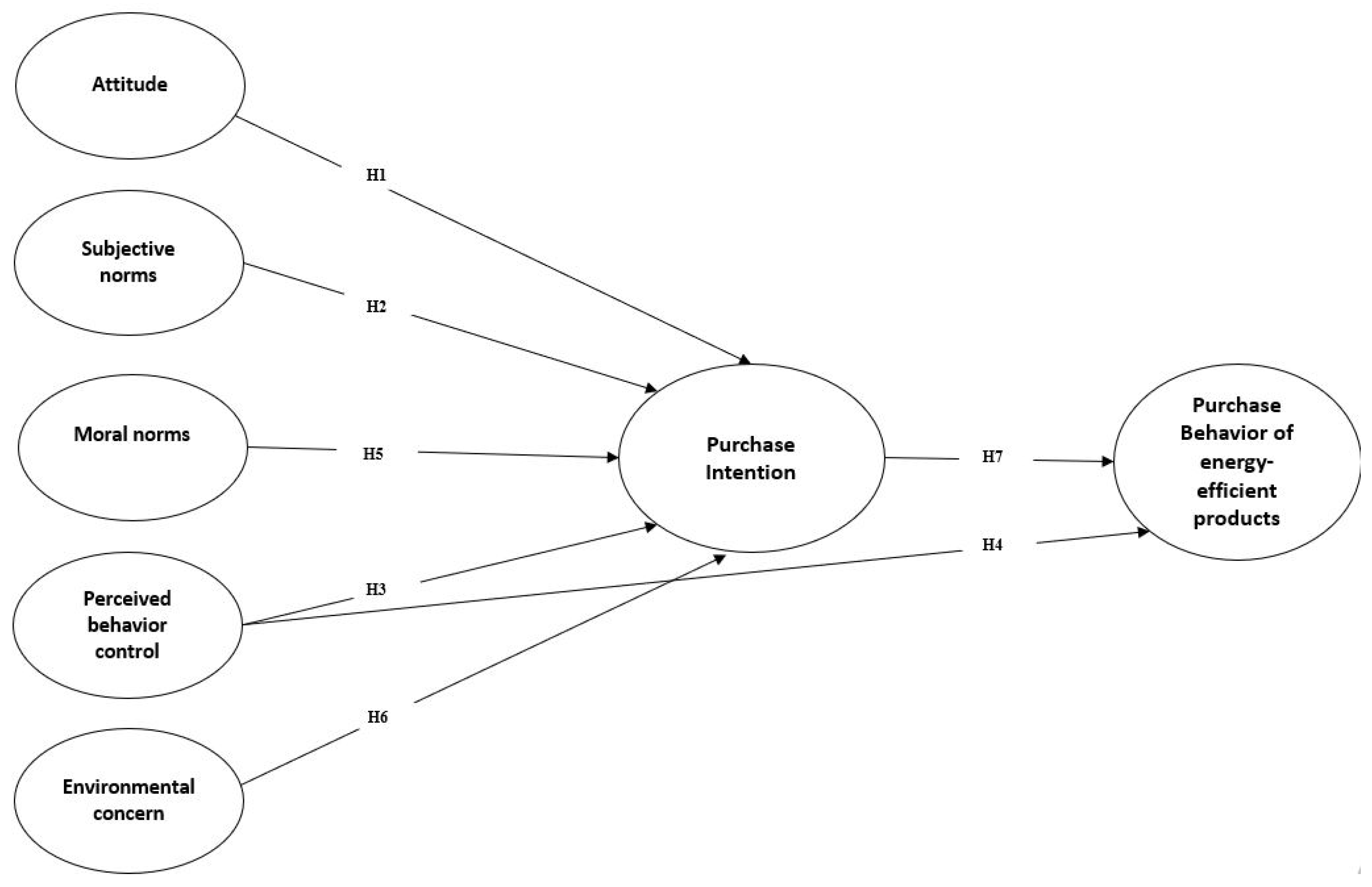 Energies 15 04600 g001