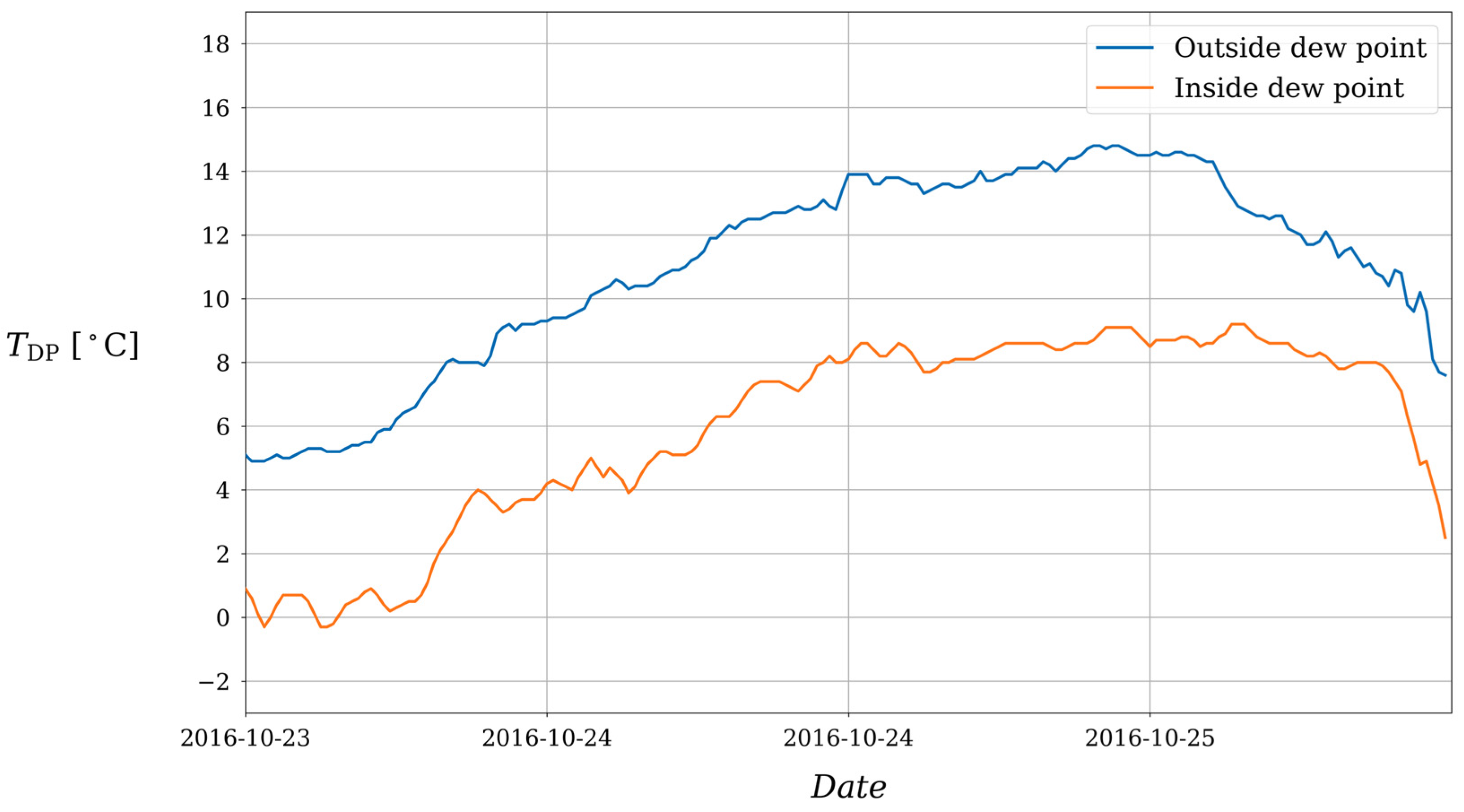Energies 15 04601 g004