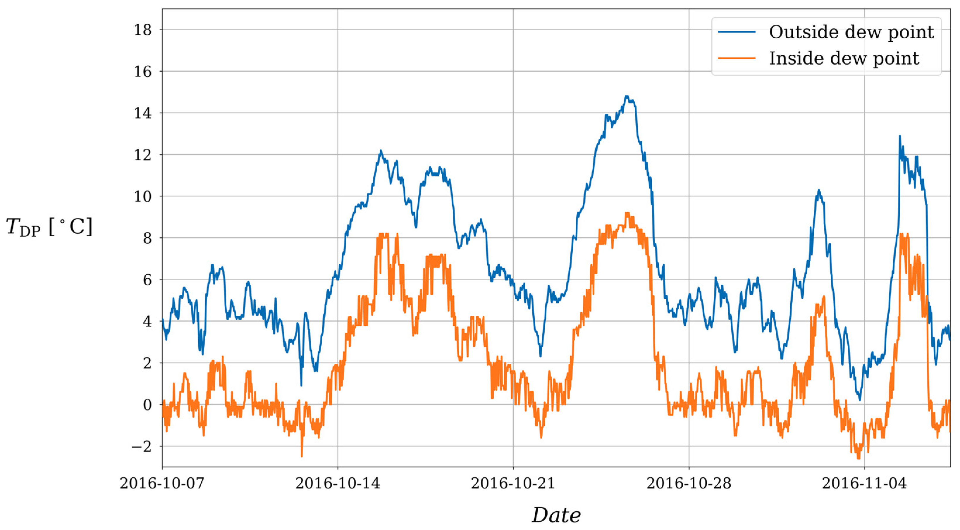 Energies 15 04601 g005