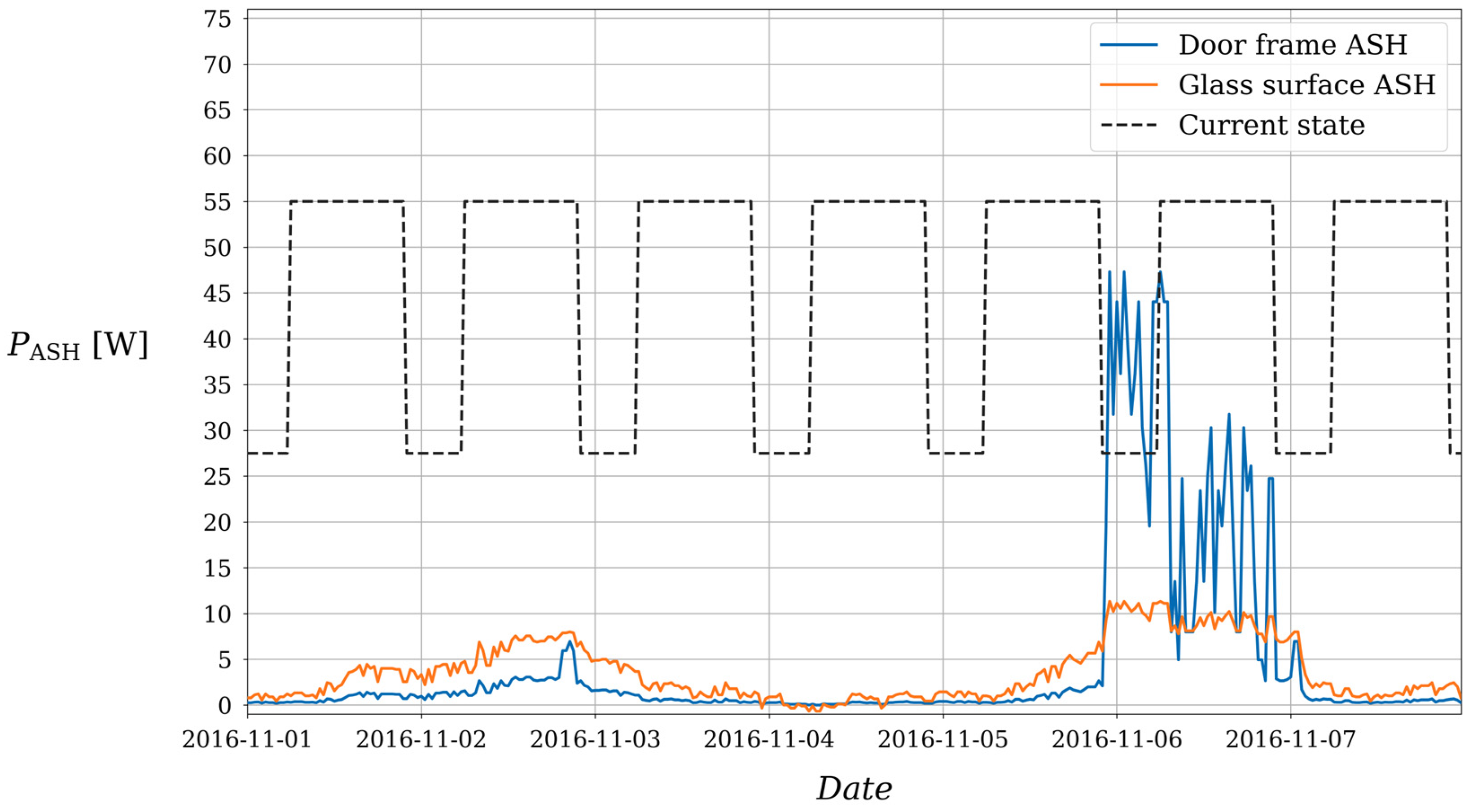 Energies 15 04601 g006