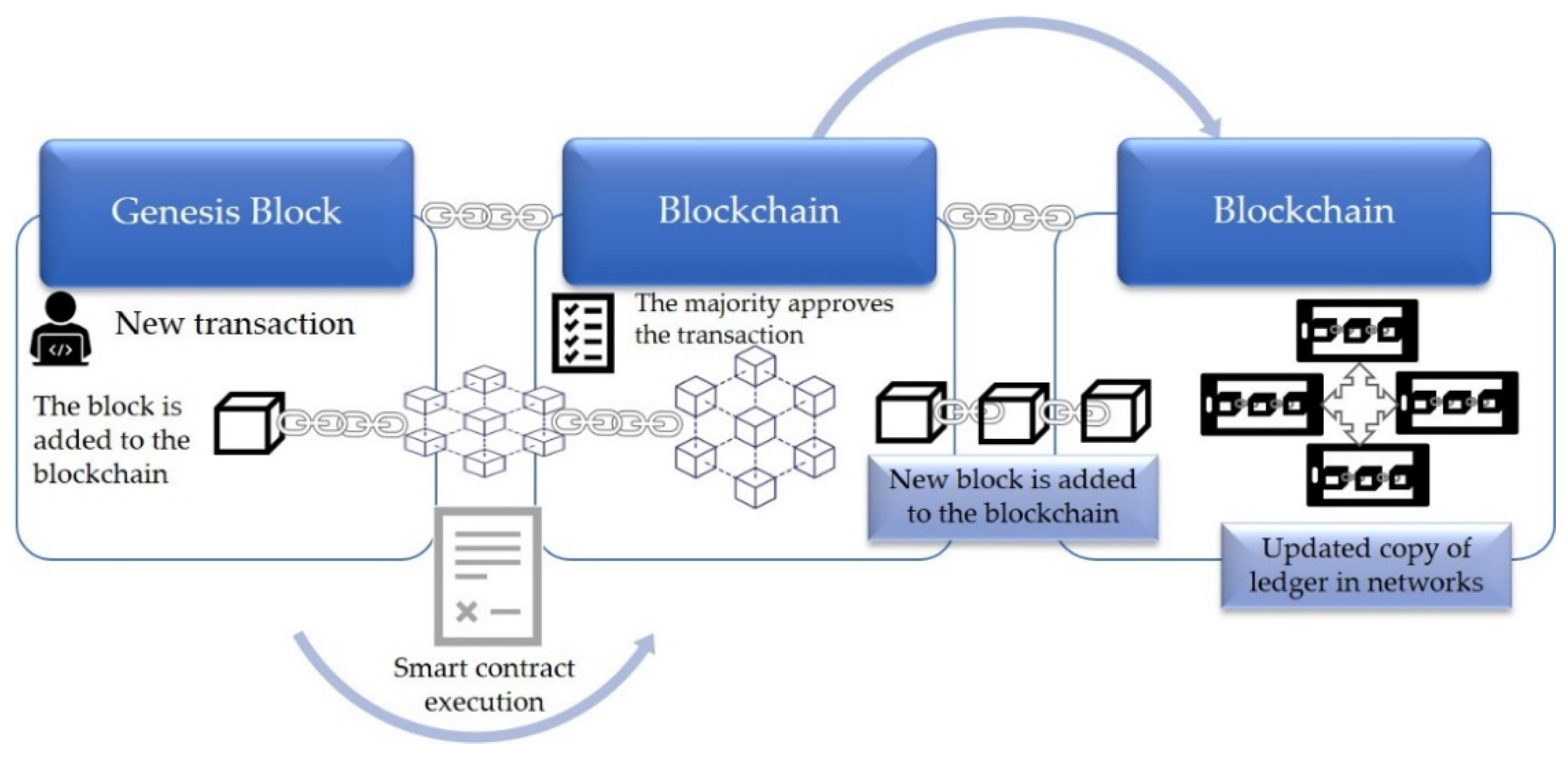 Energies 15 04603 g001