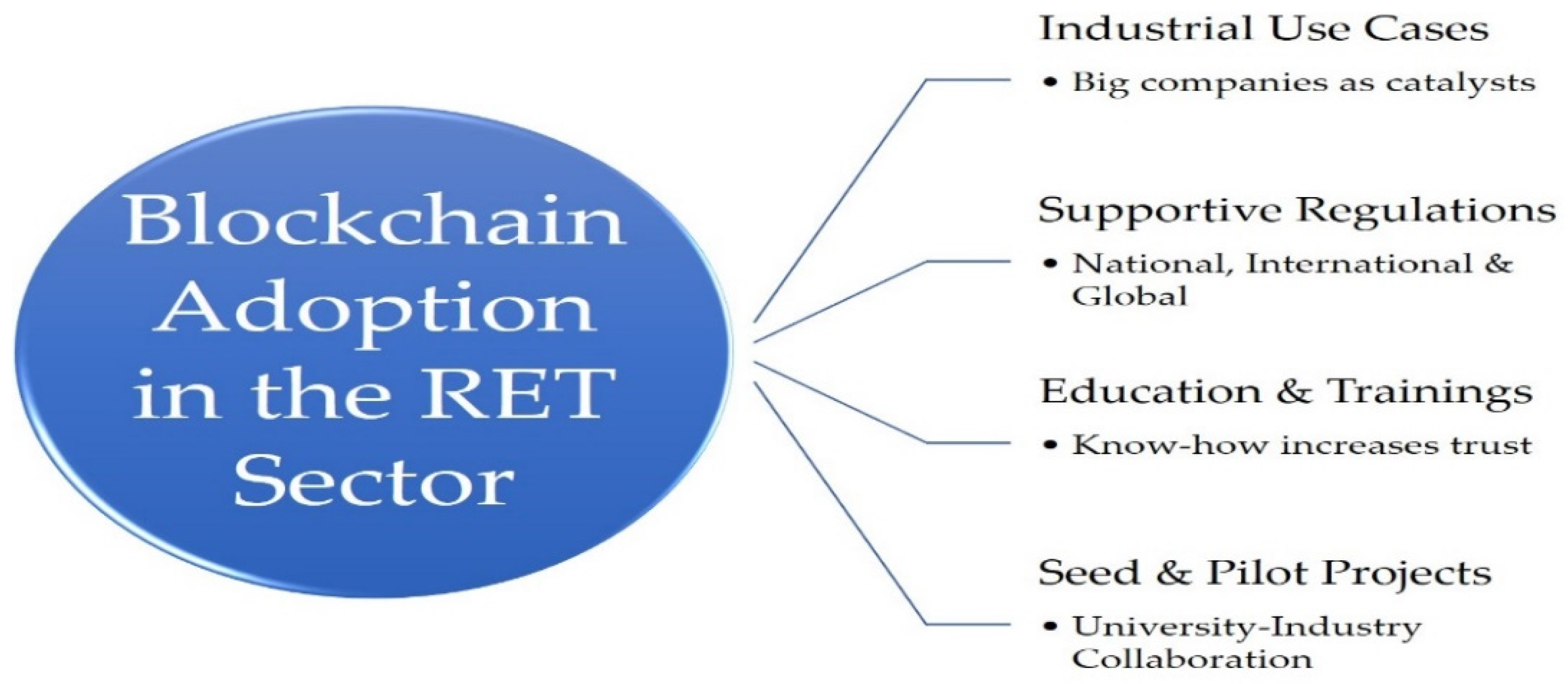 Energies 15 04603 g003