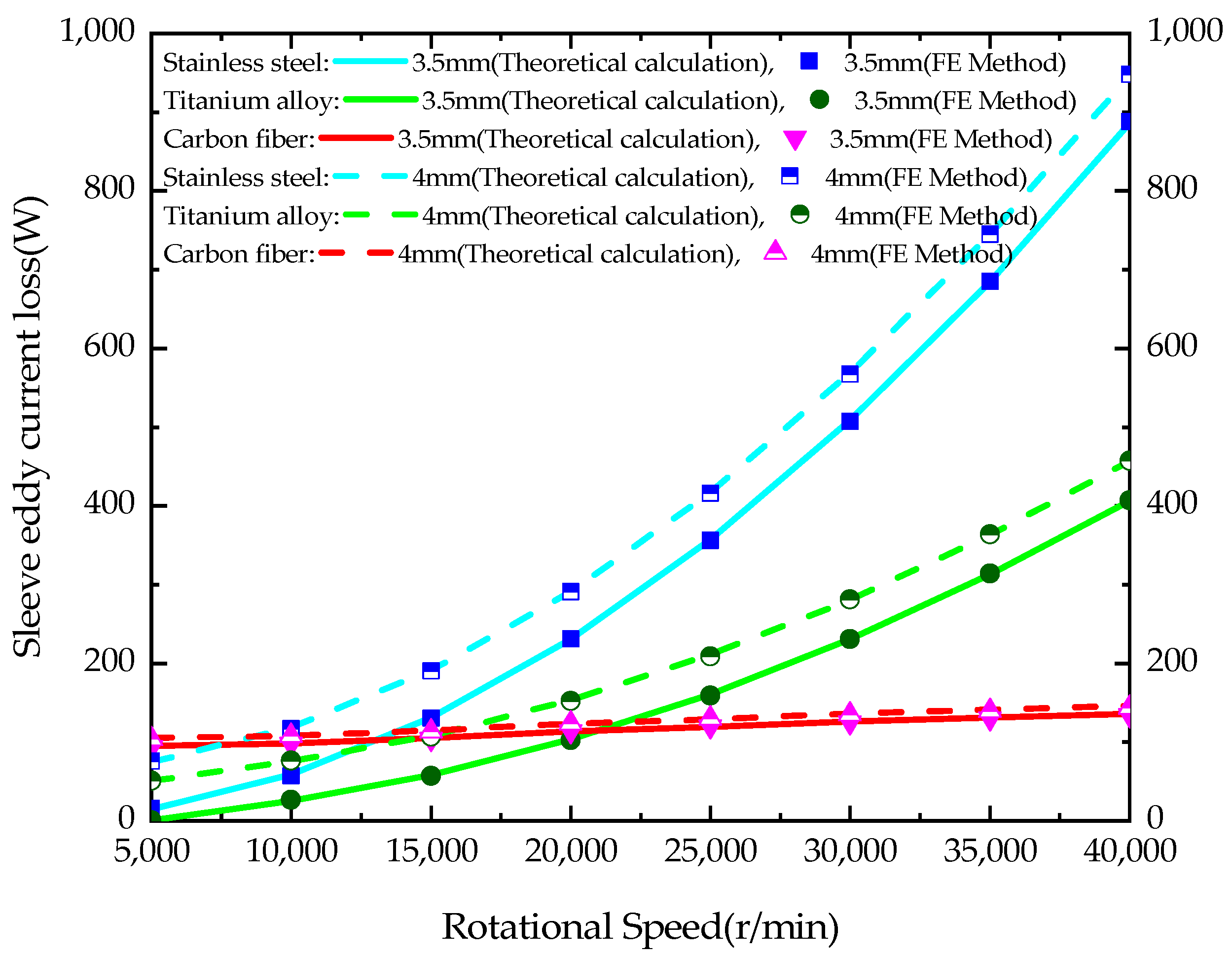 Energies 15 04606 g006