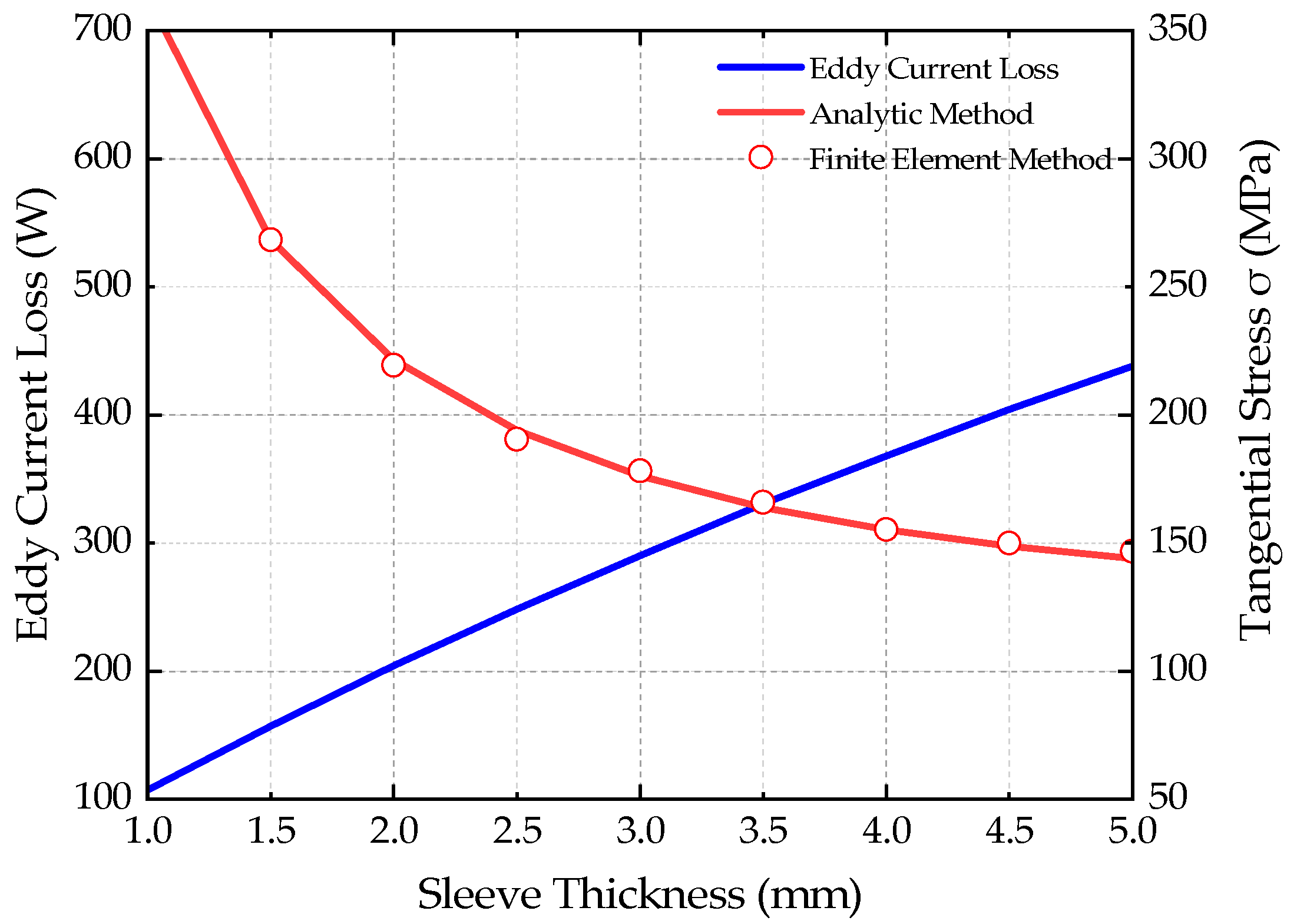 Energies 15 04606 g007