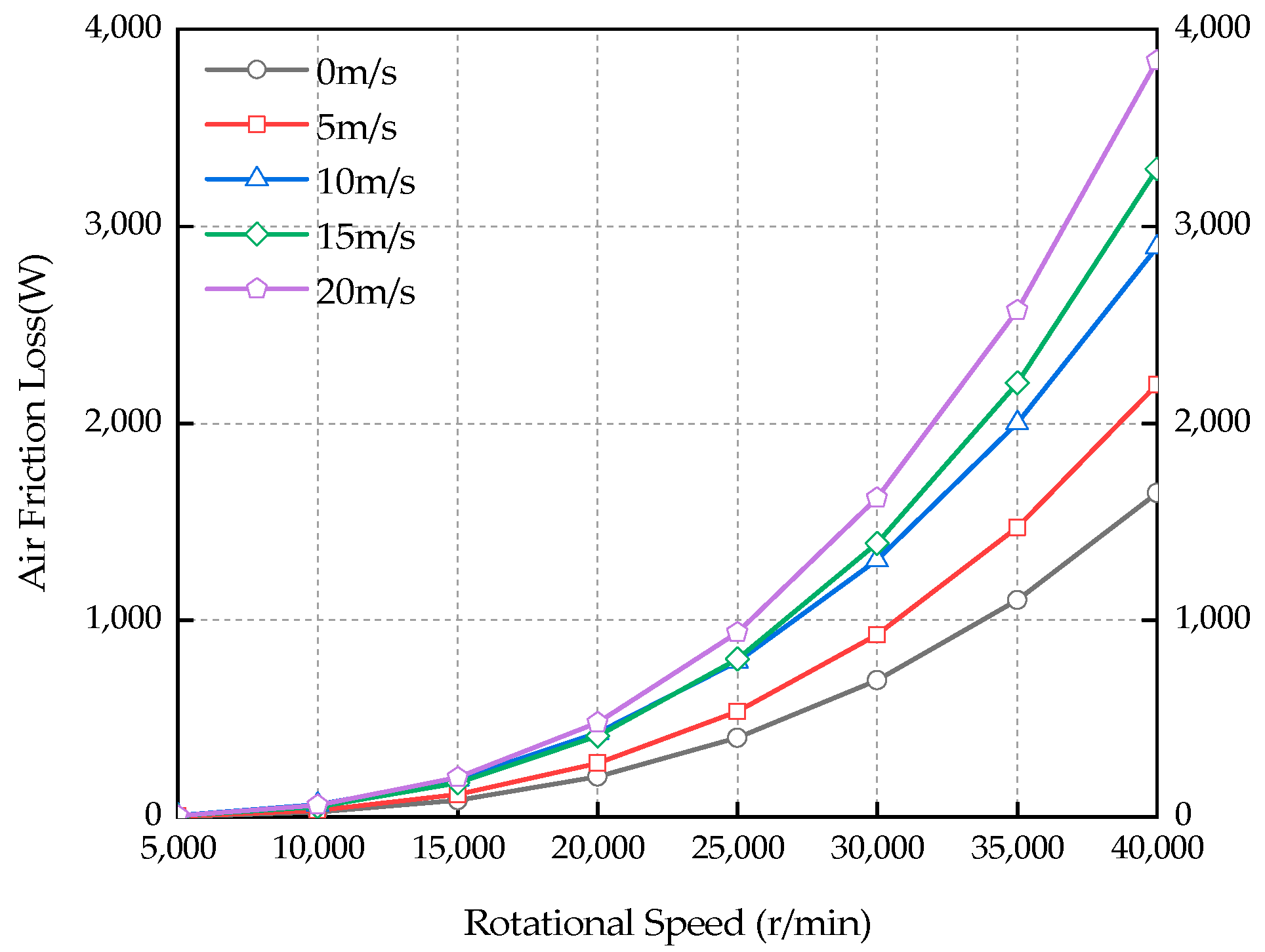 Energies 15 04606 g012