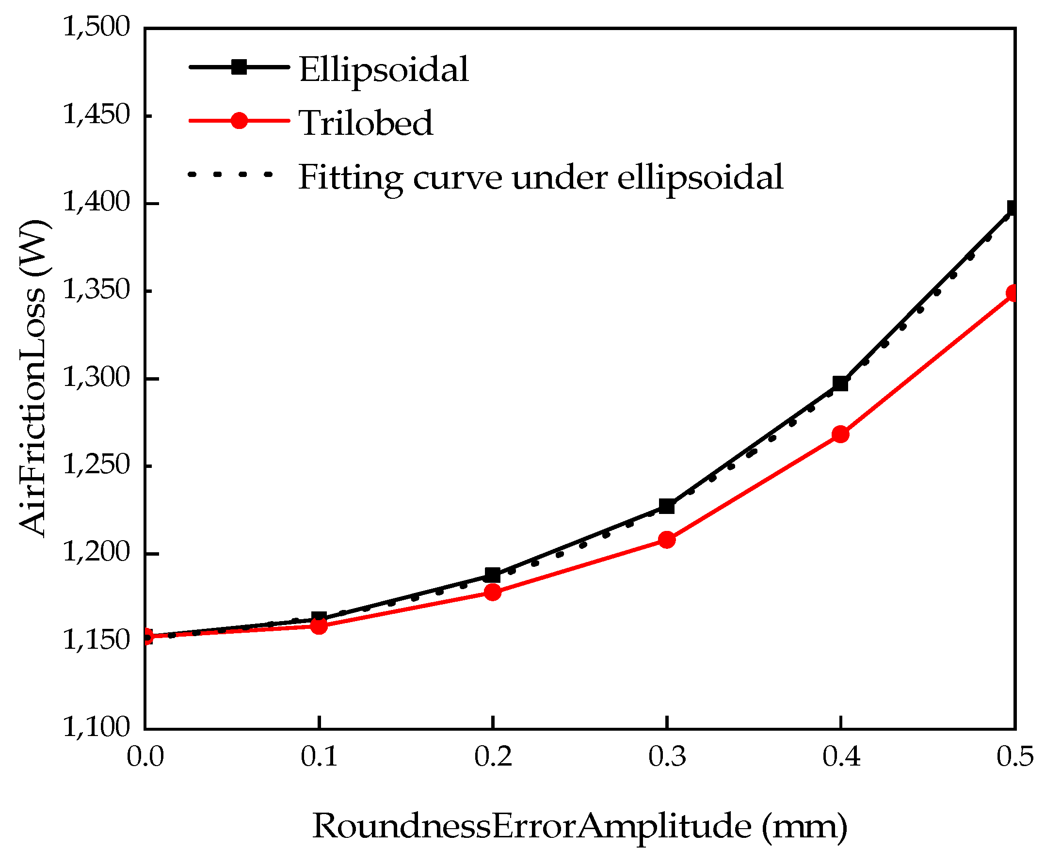 Energies 15 04606 g015