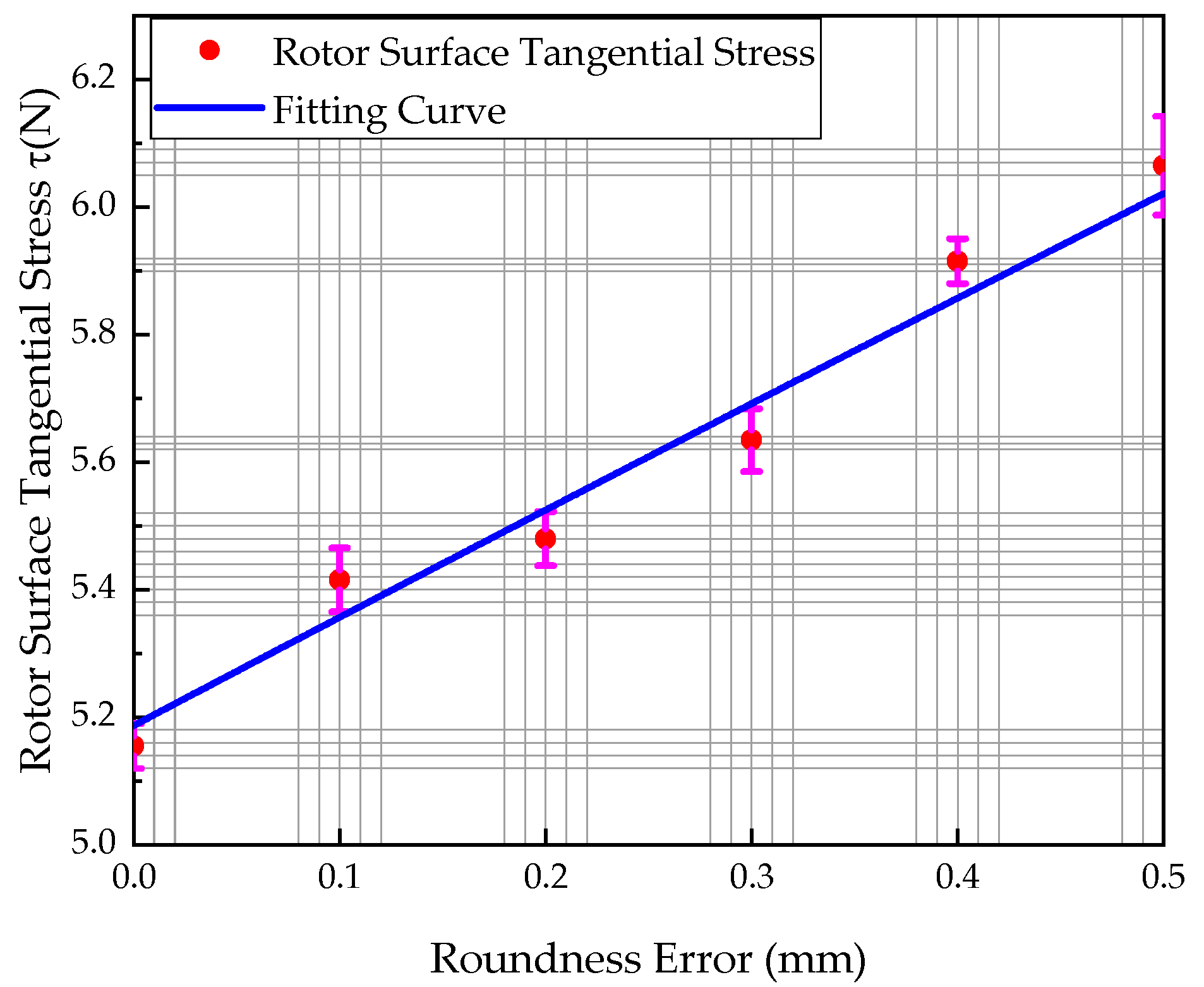 Energies 15 04606 g016