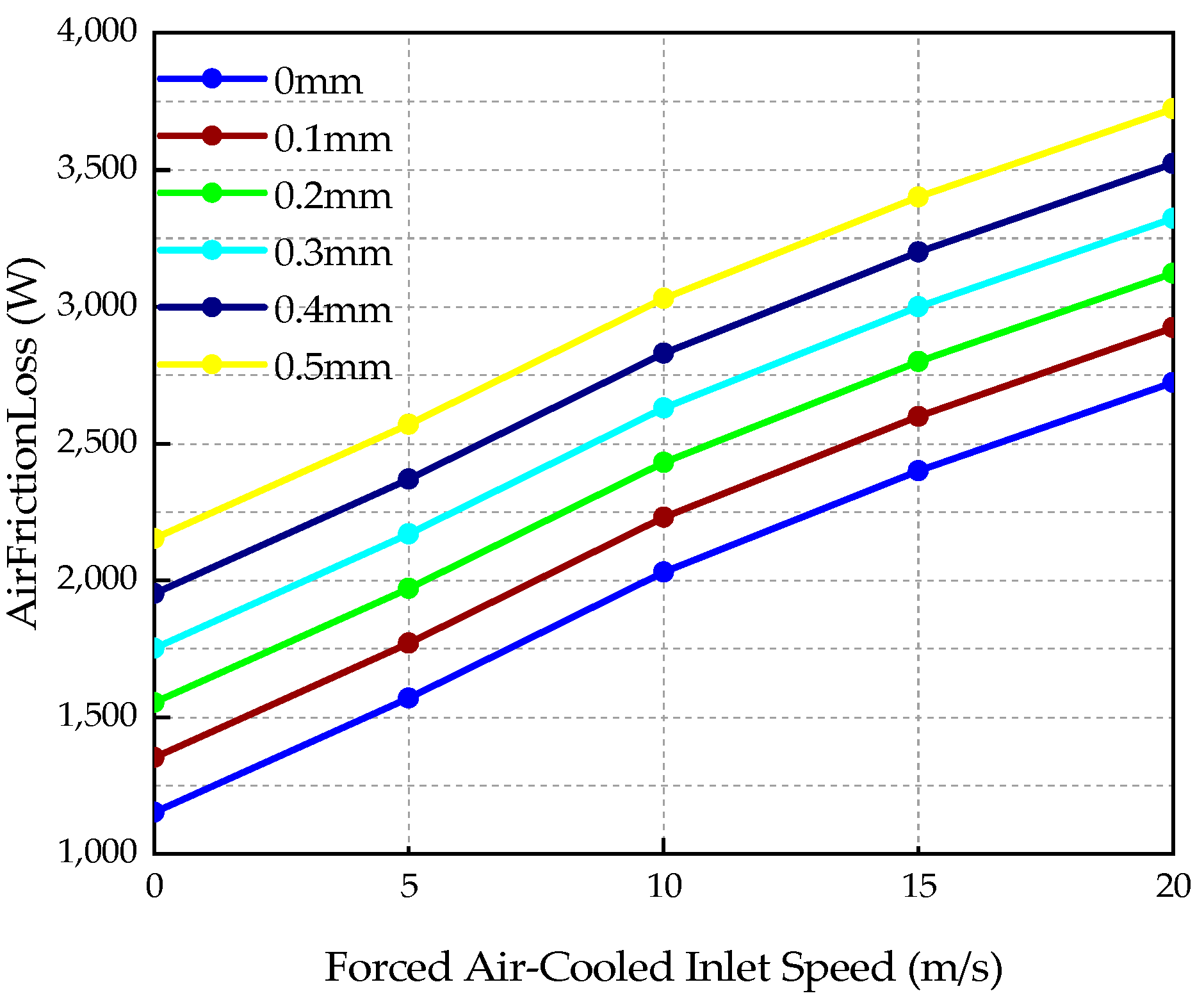 Energies 15 04606 g018