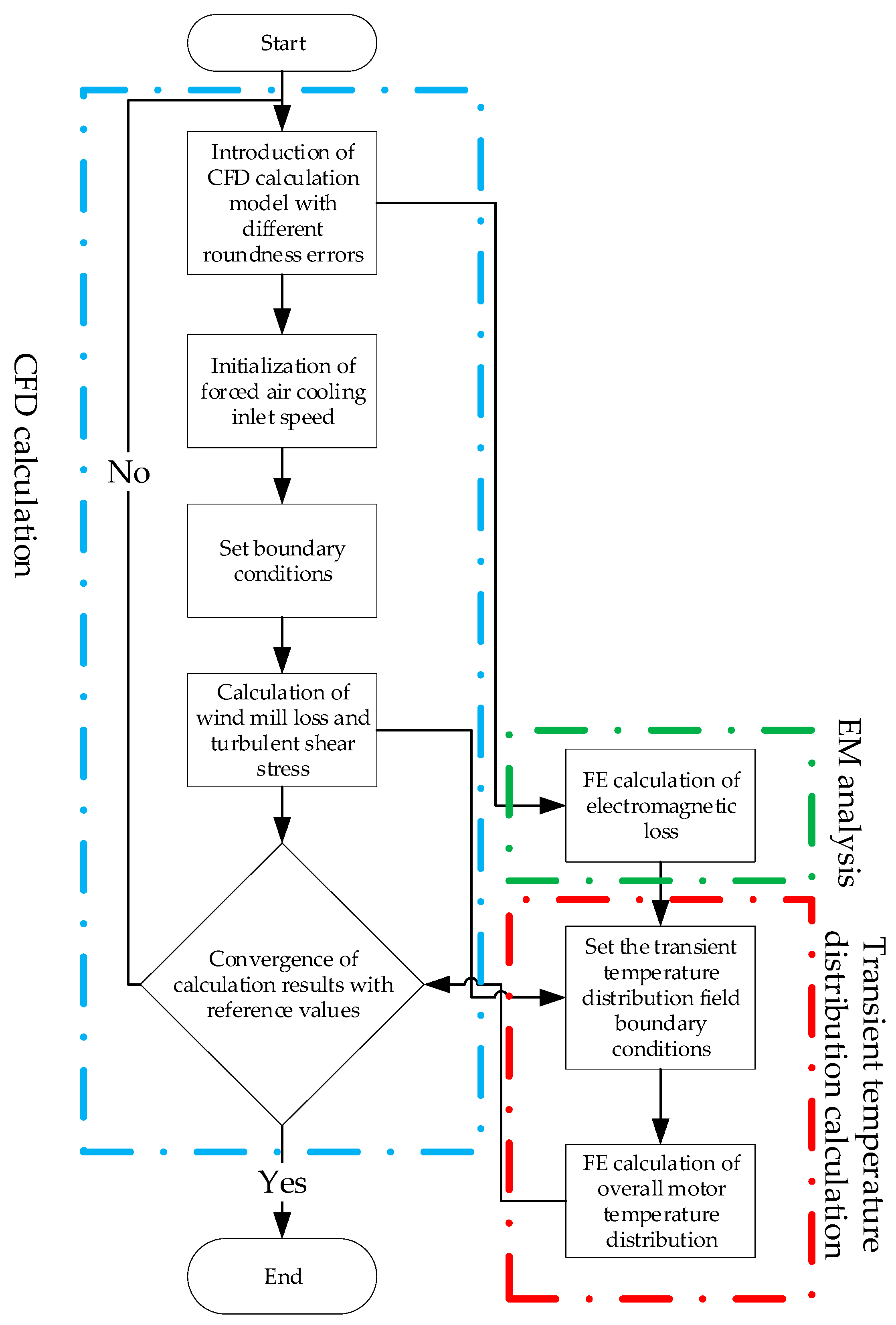 Energies 15 04606 g019