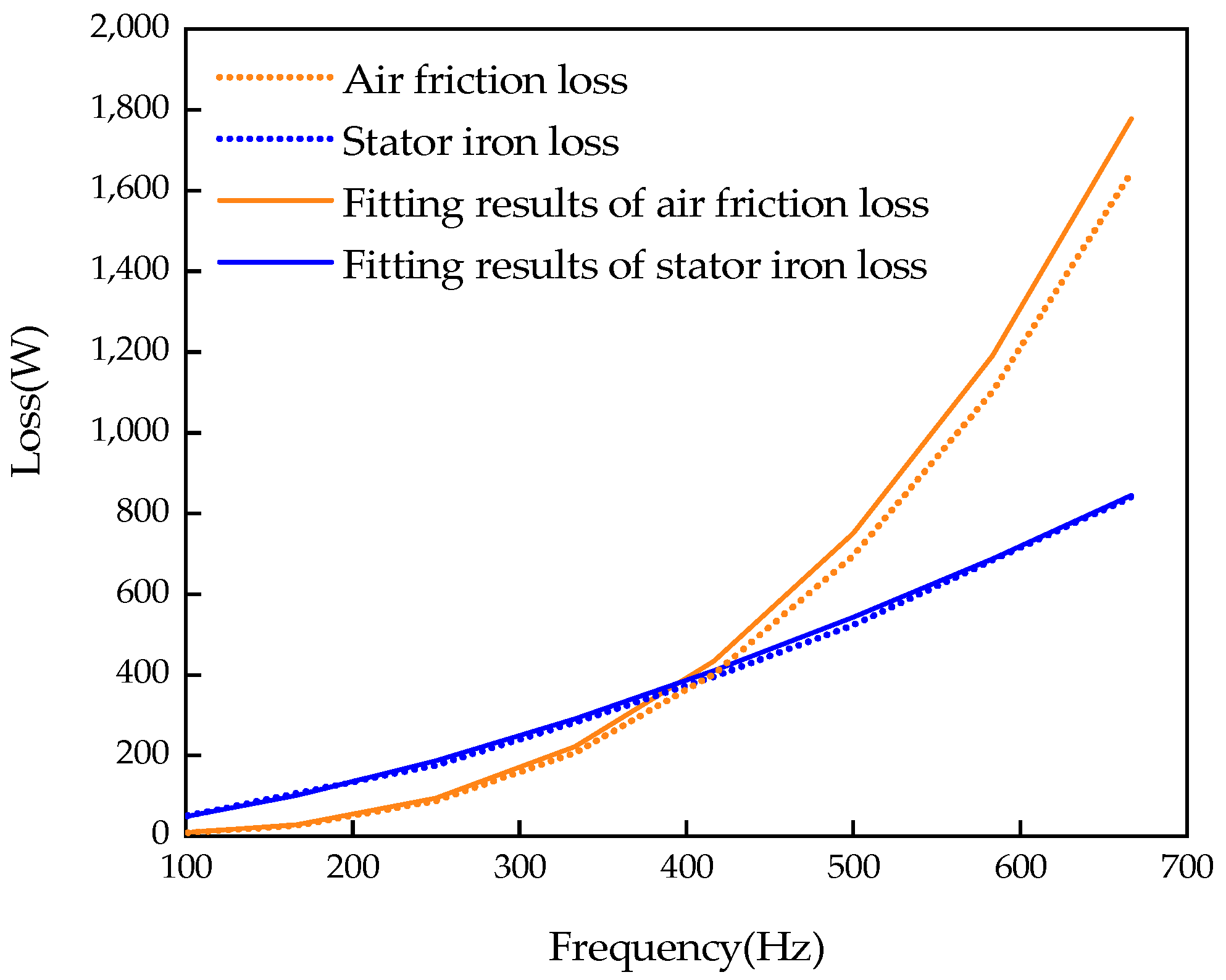 Energies 15 04606 g028