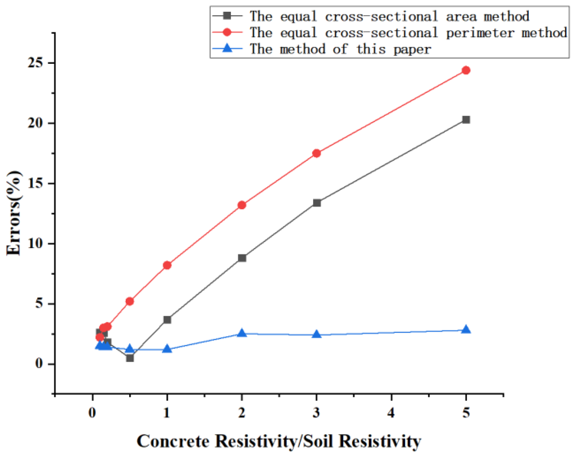 Energies 15 04607 g004