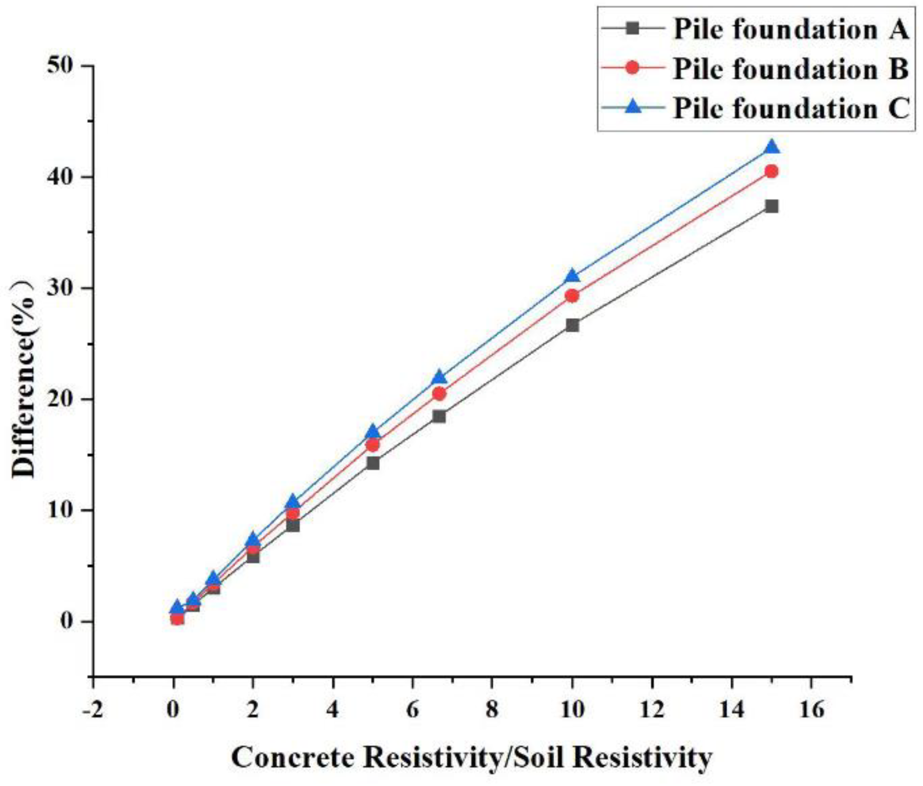 Energies 15 04607 g005