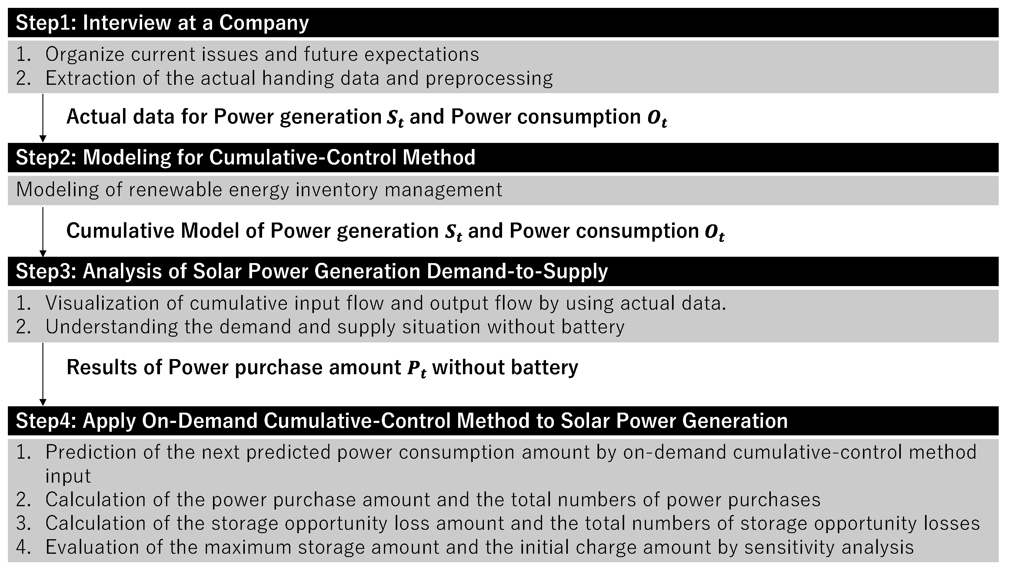 Energies 15 04608 g002