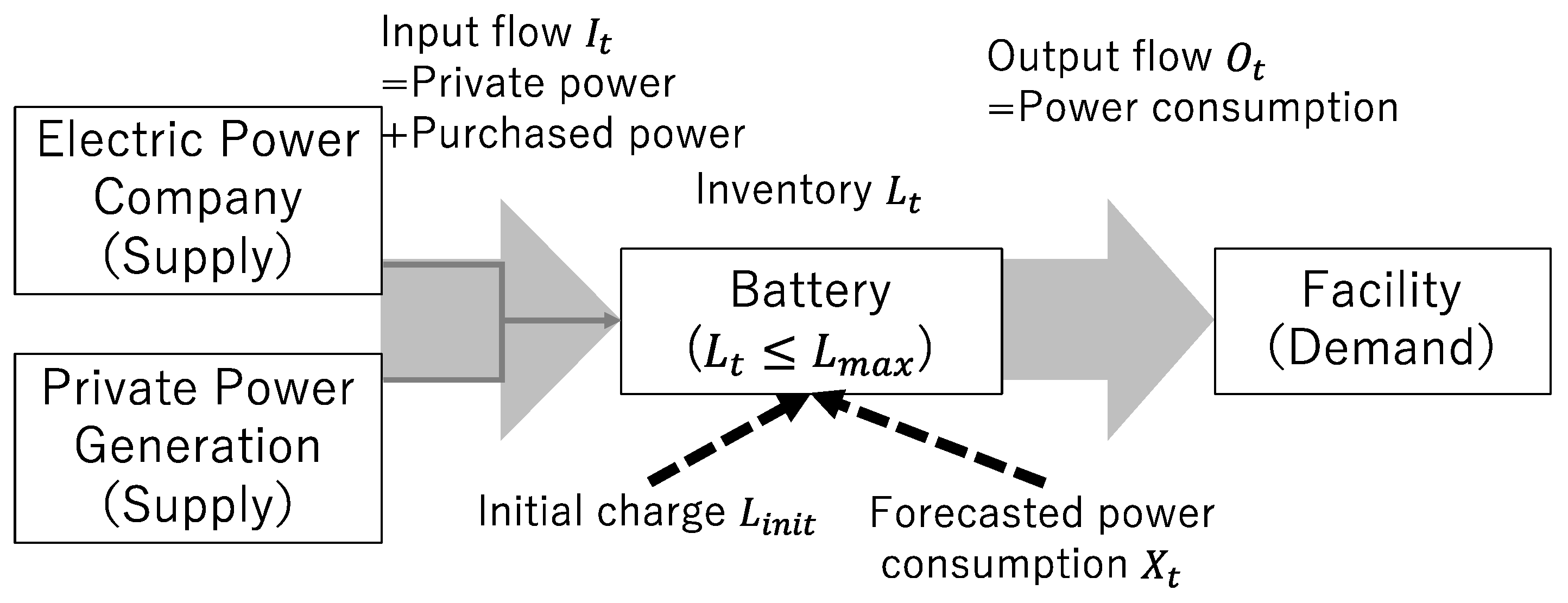 Energies 15 04608 g003