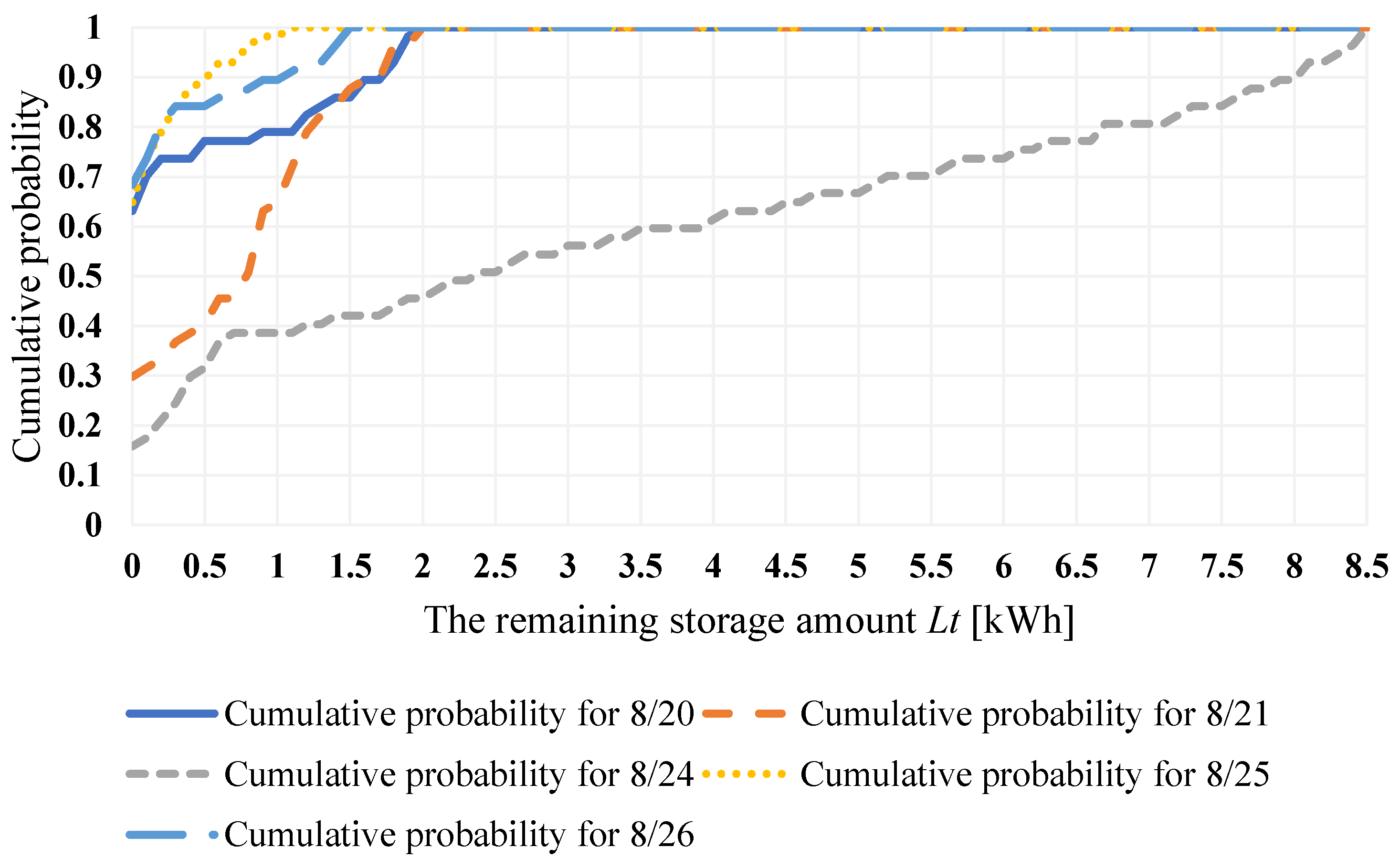 Energies 15 04608 g007