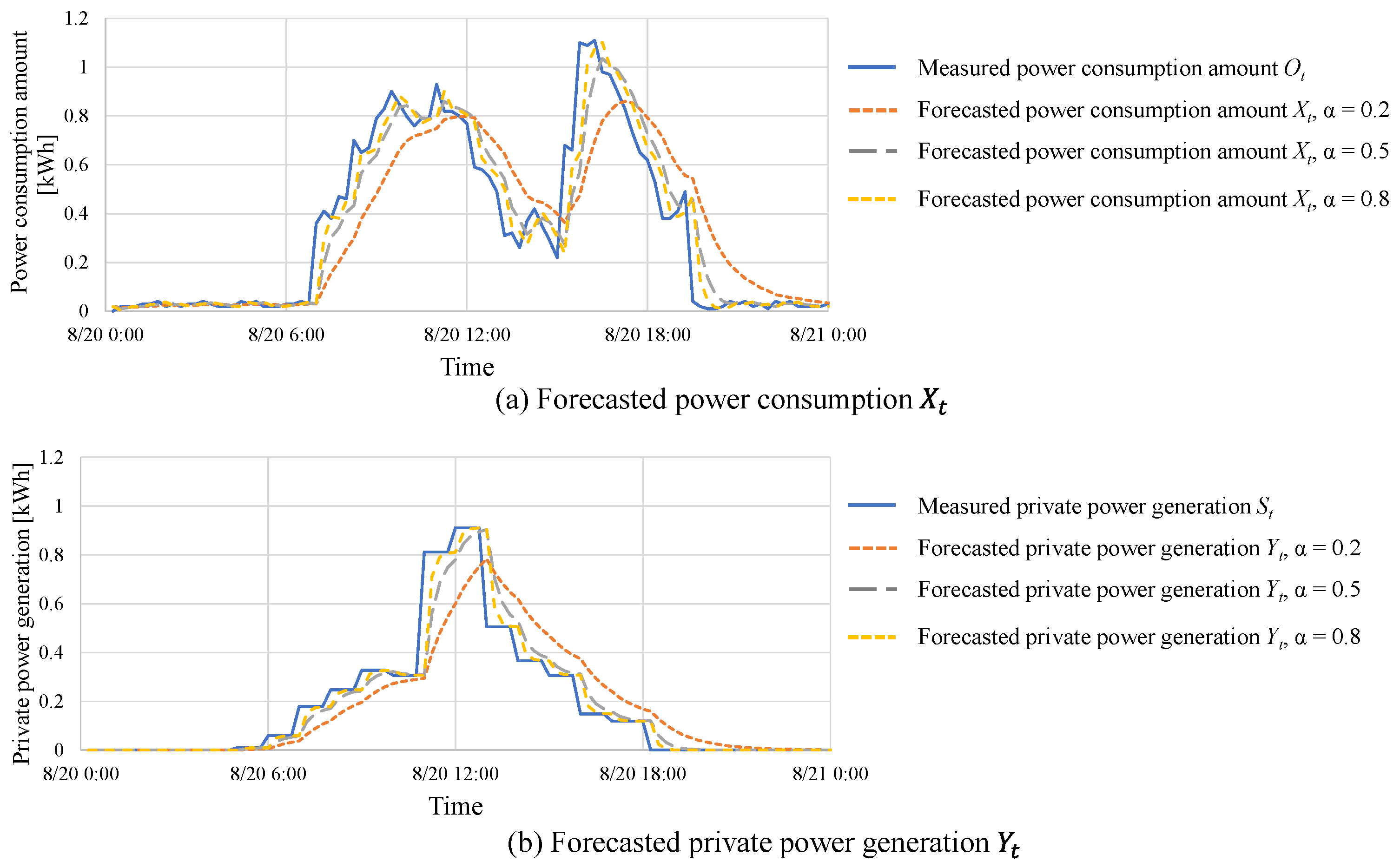 Energies 15 04608 g008