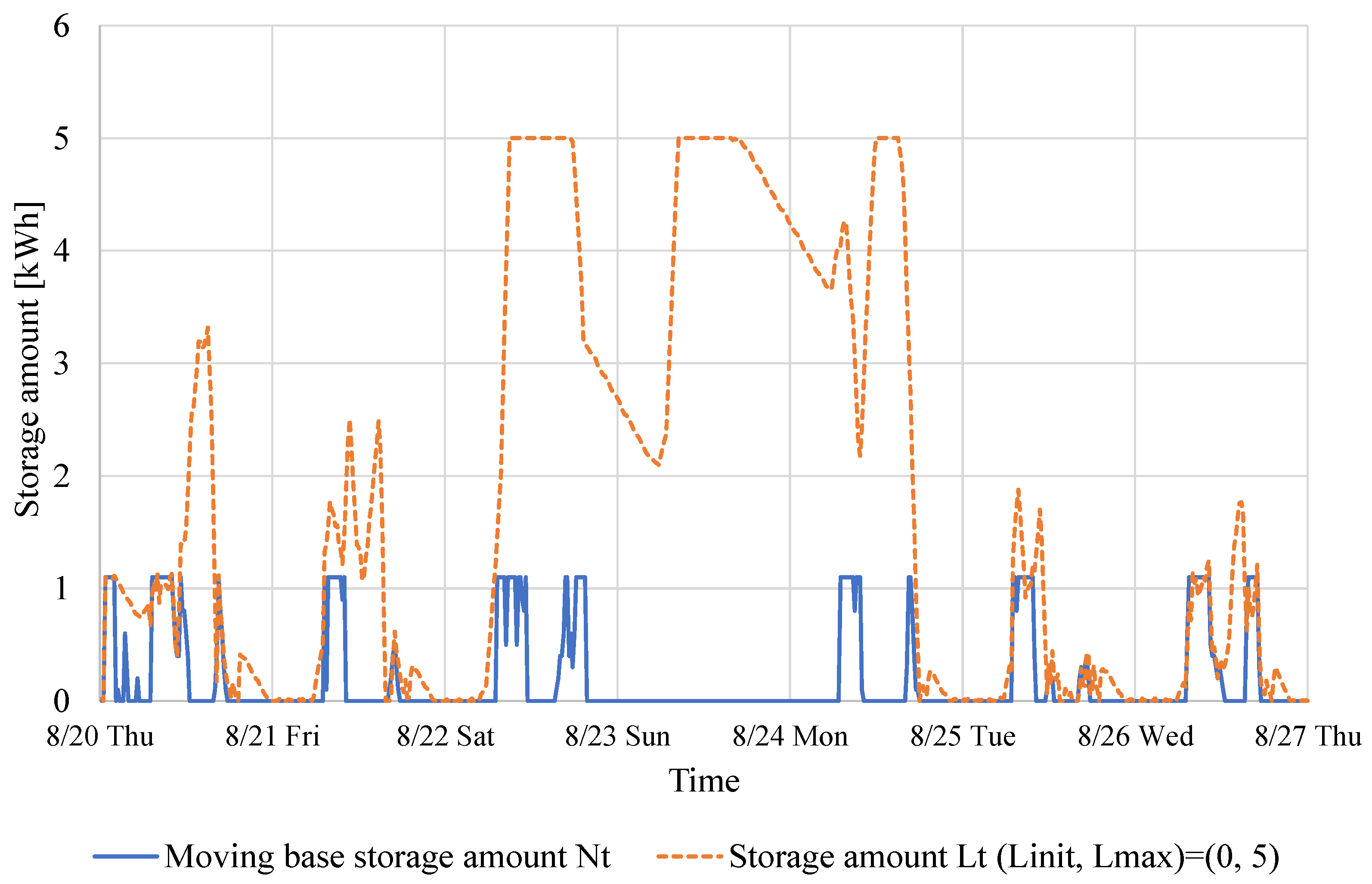 Energies 15 04608 g009