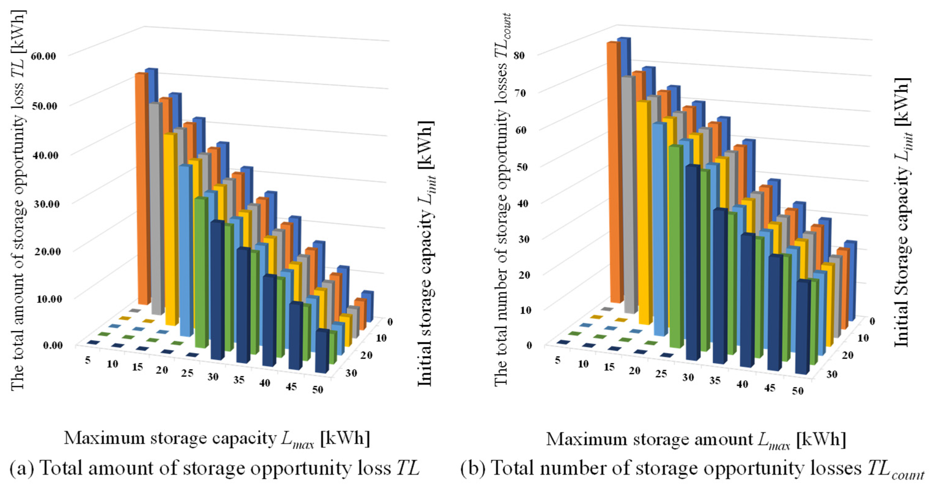 Energies 15 04608 g014