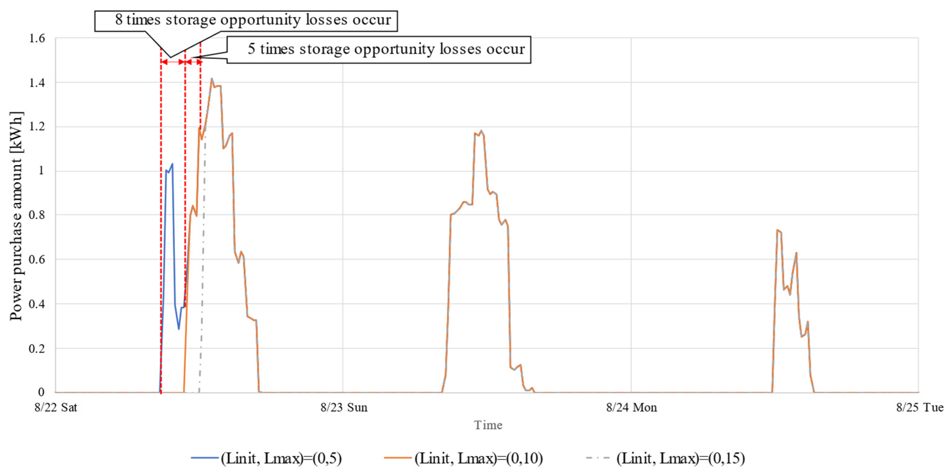 Energies 15 04608 g015