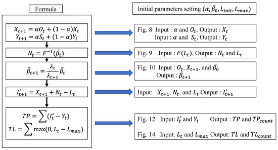 Energies 15 04608 g0a1 550