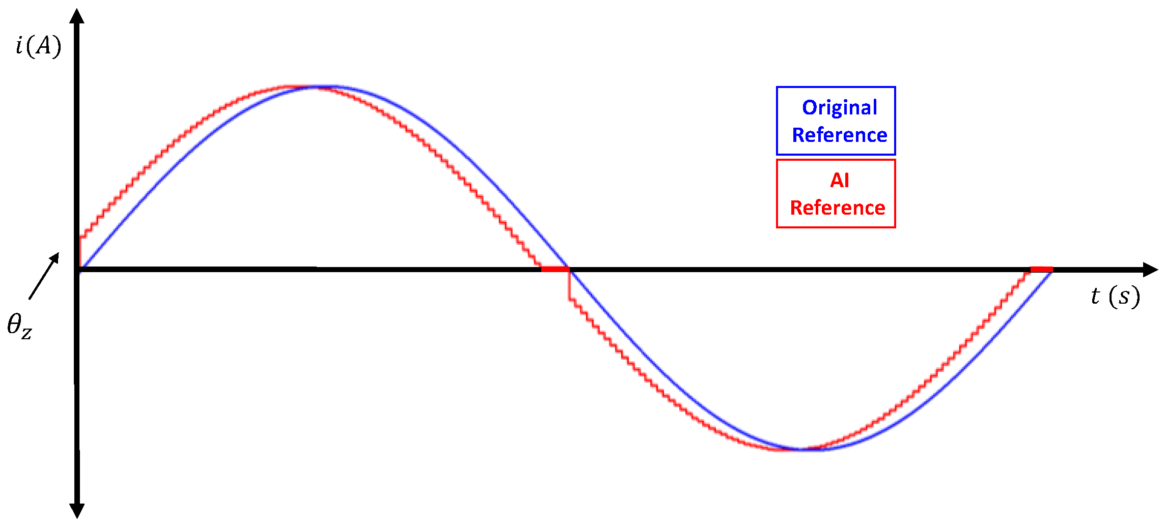 Energies 15 04609 g007