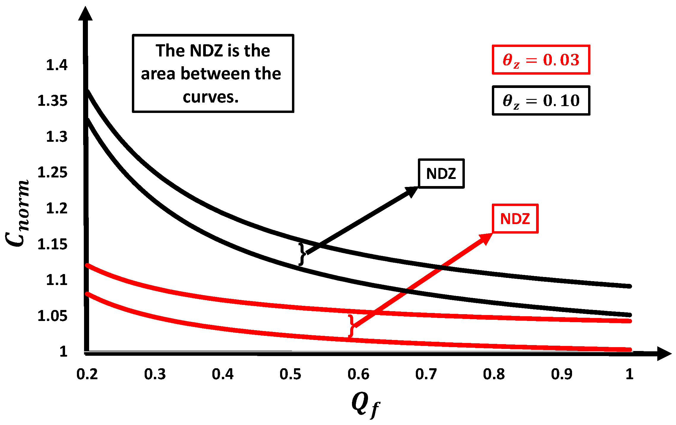 Energies 15 04609 g008