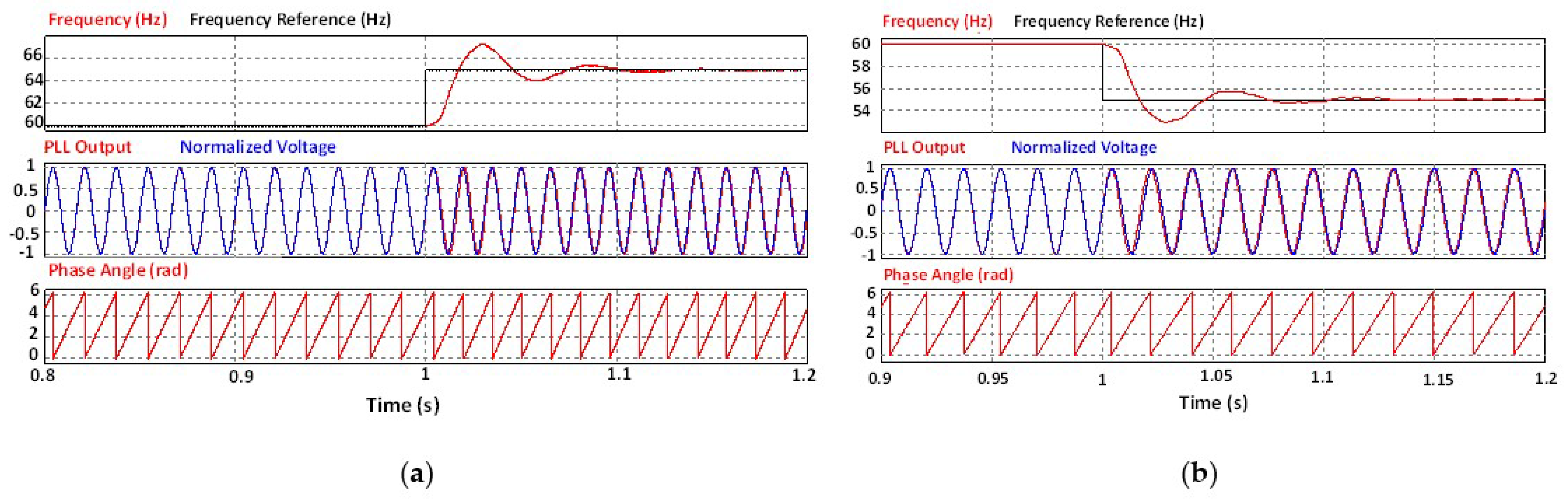 Energies 15 04609 g014