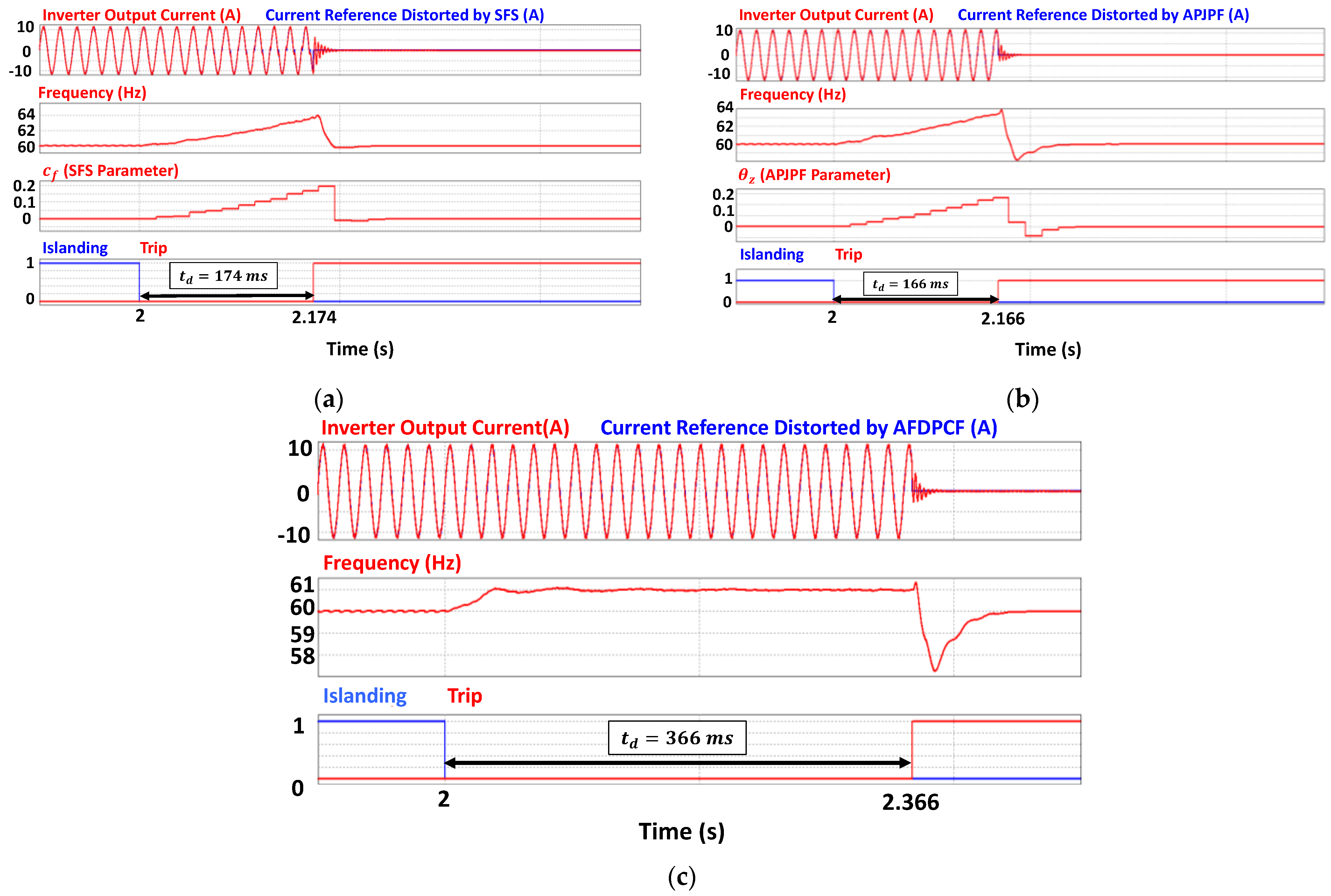 Energies 15 04609 g017