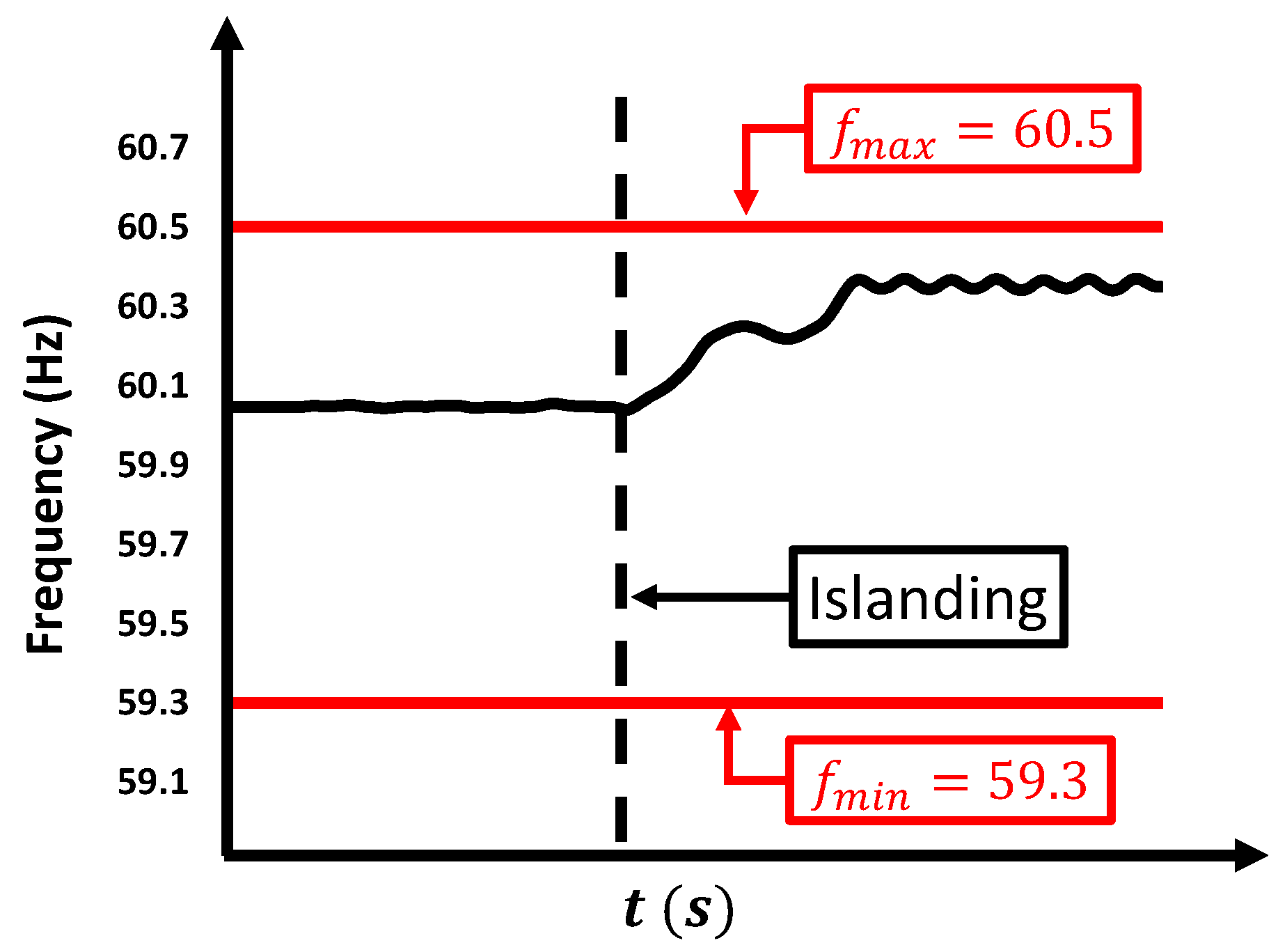Energies 15 04609 g021