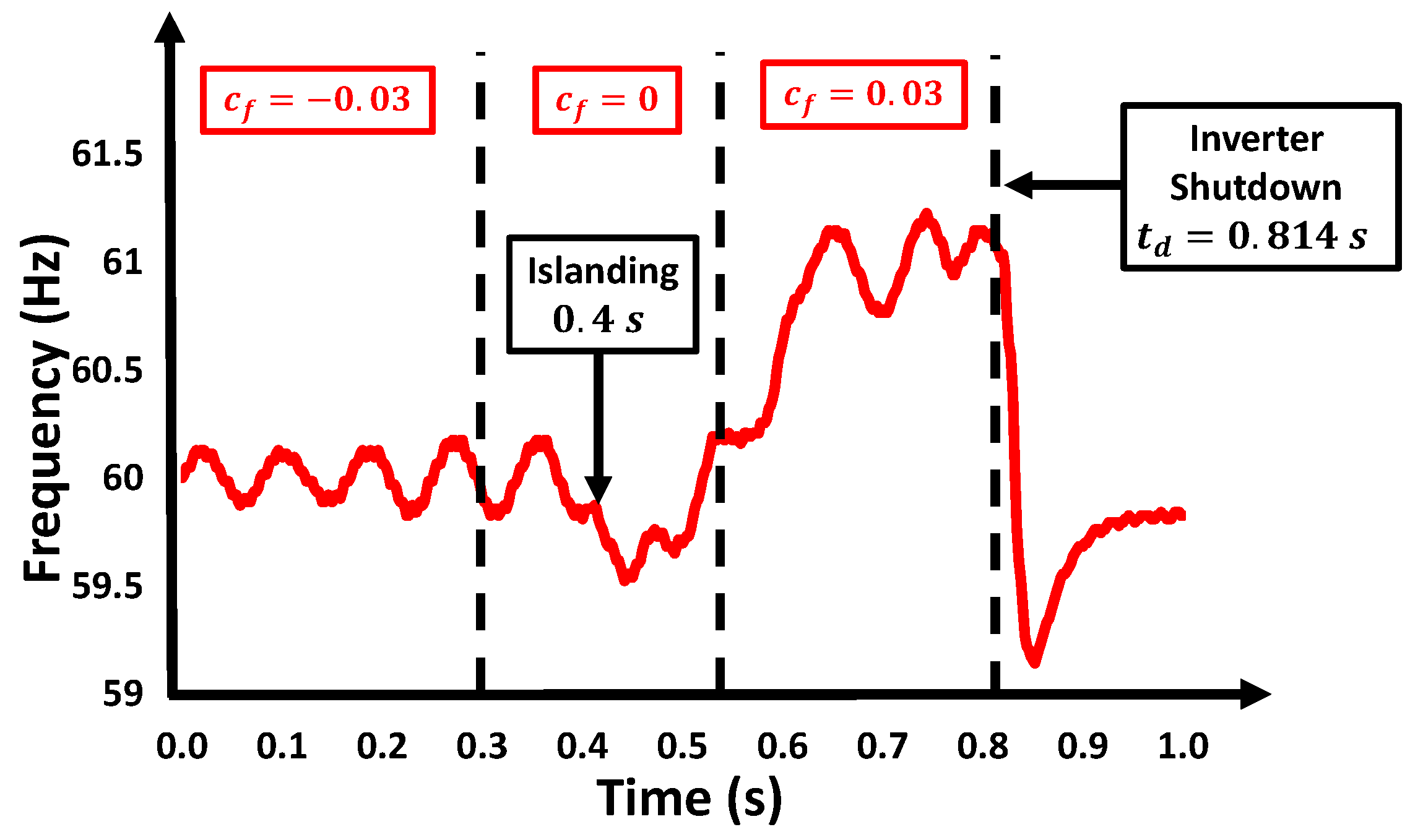 Energies 15 04609 g023