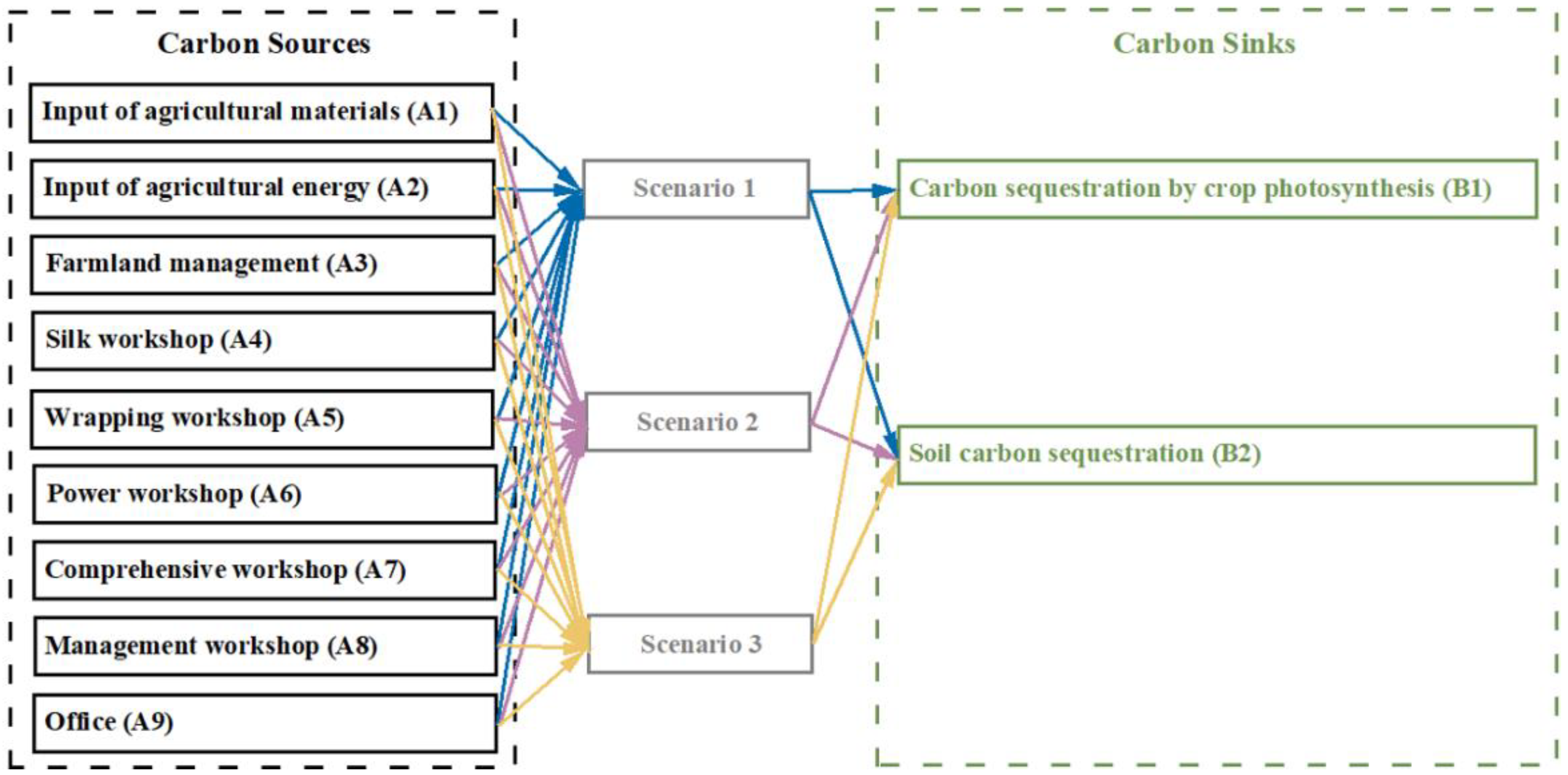 Energies 15 04611 g002