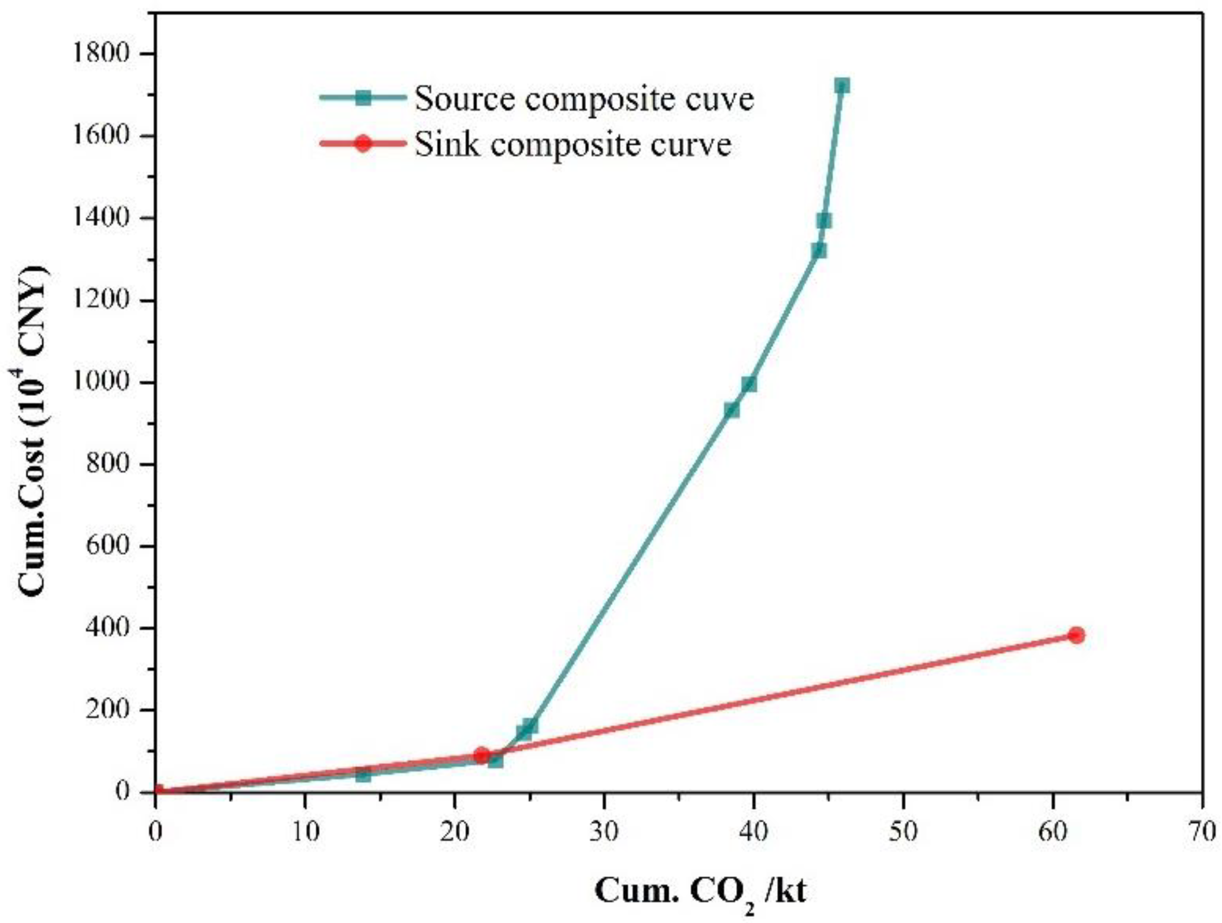 Energies 15 04611 g003