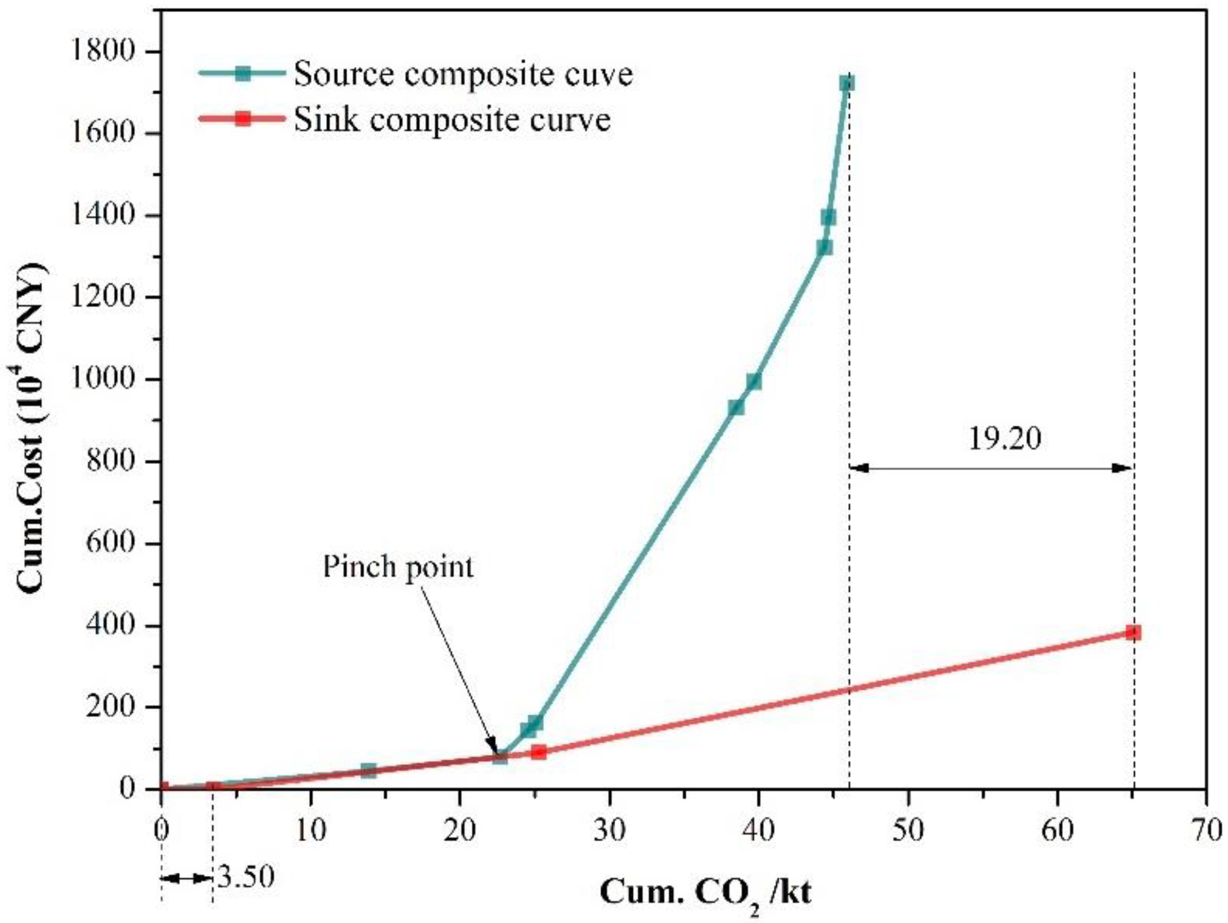 Energies 15 04611 g004