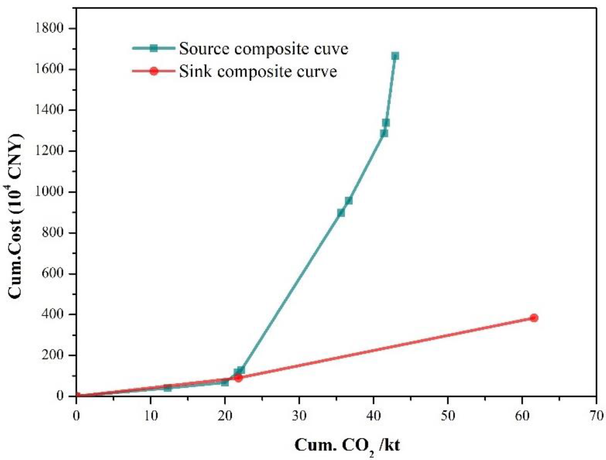 Energies 15 04611 g005