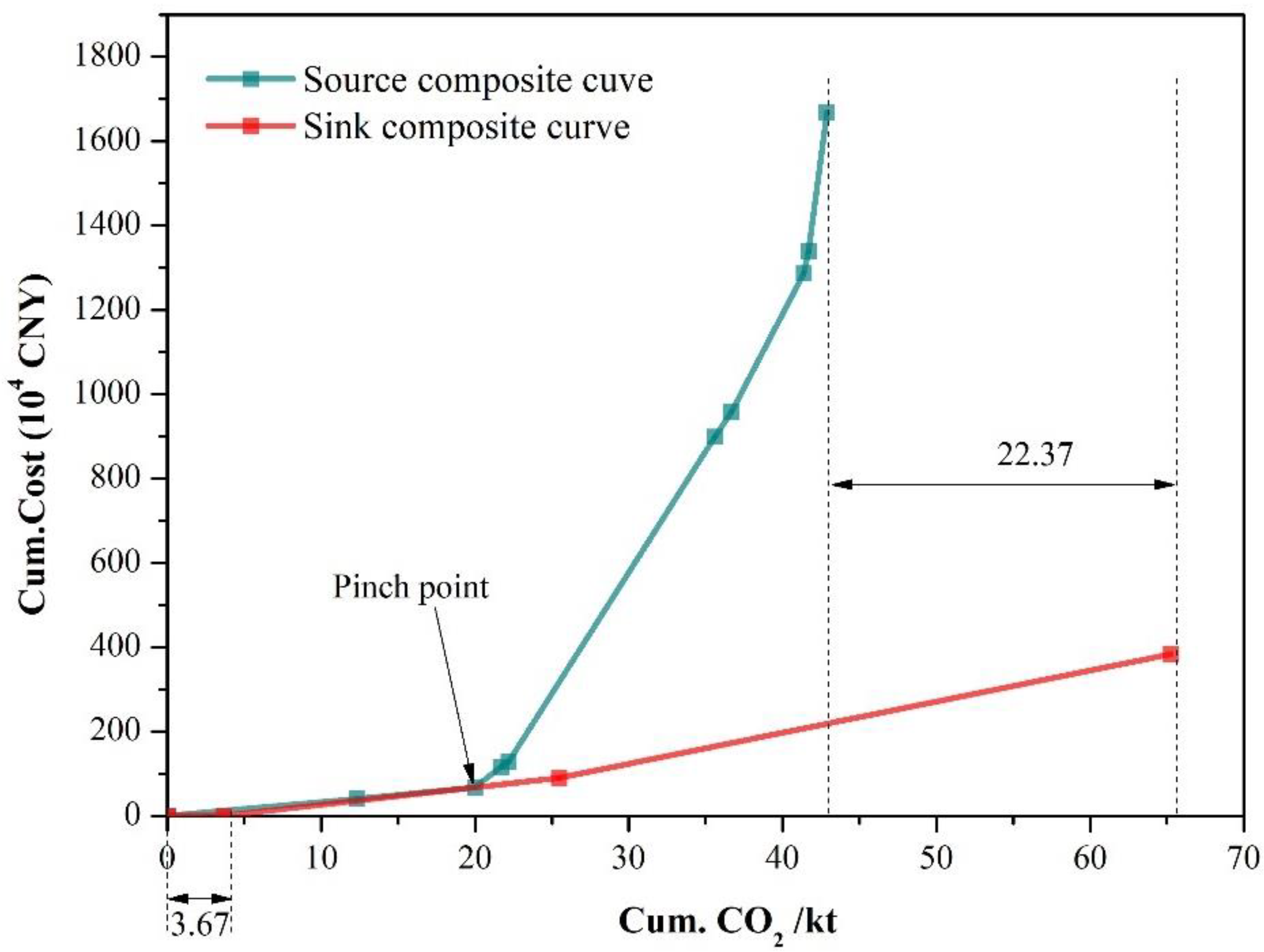 Energies 15 04611 g006