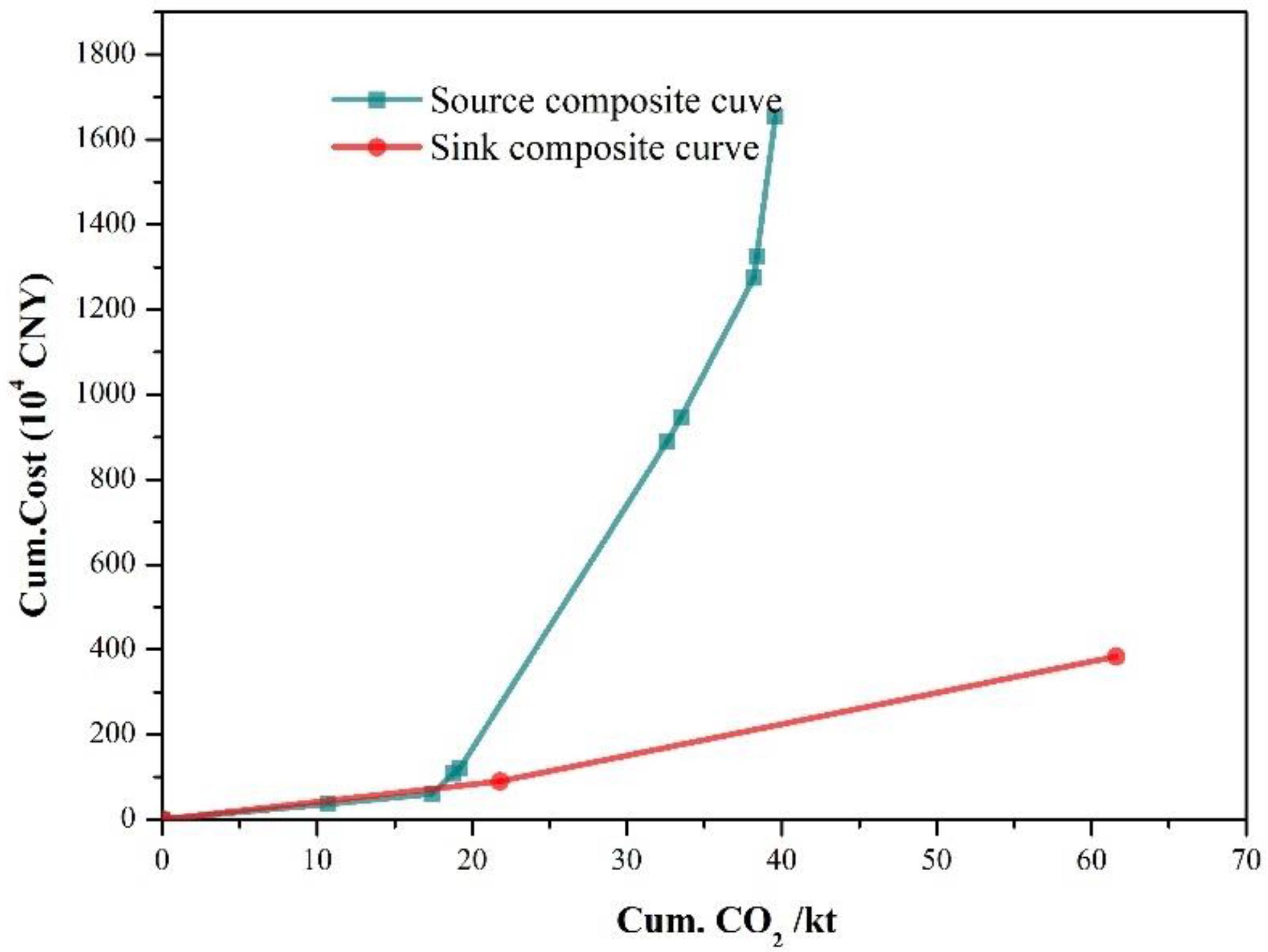 Energies 15 04611 g007