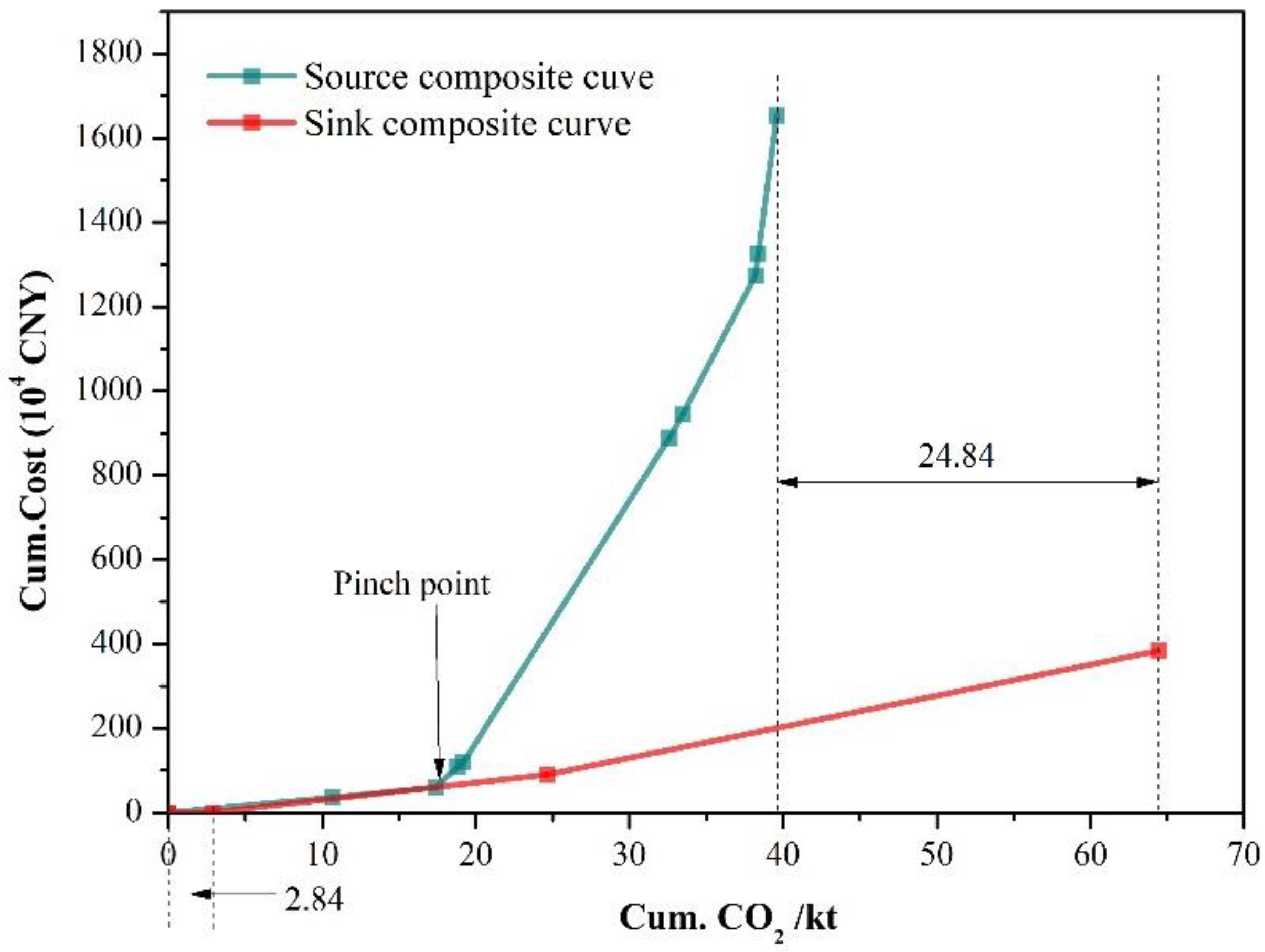 Energies 15 04611 g008