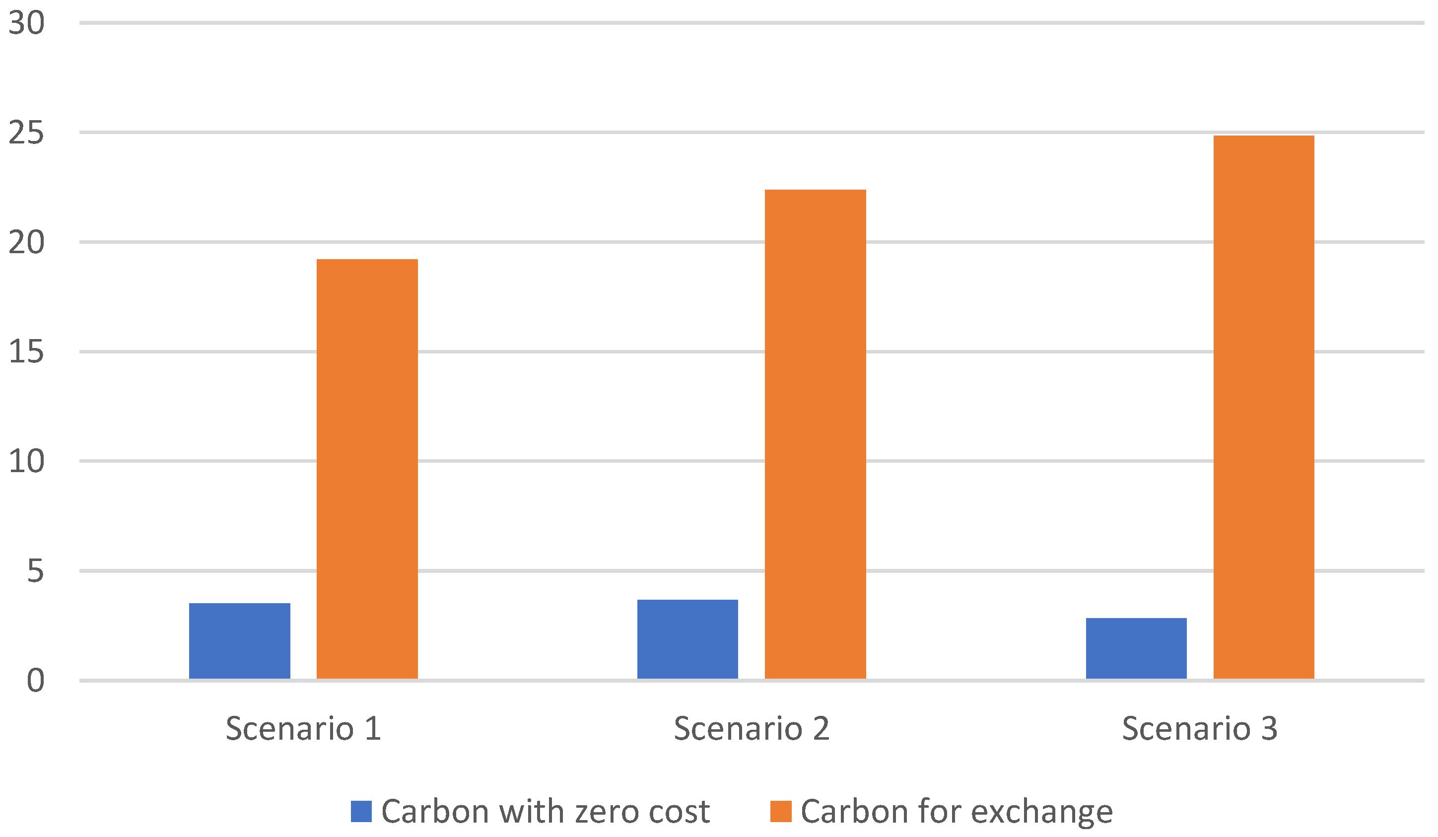Energies 15 04611 g009