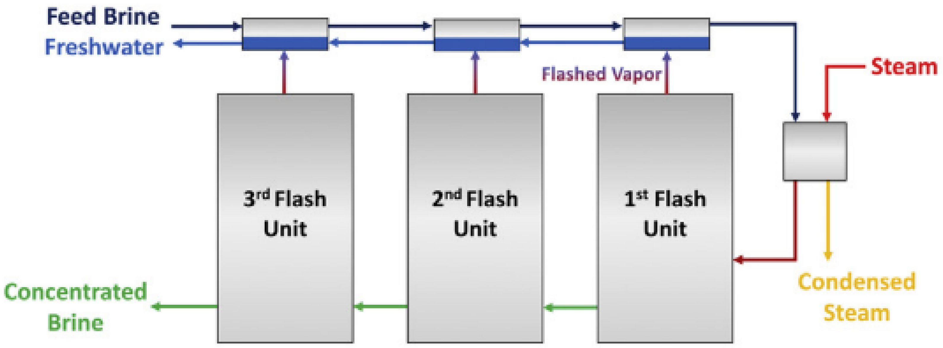 Energies 15 04619 g001
