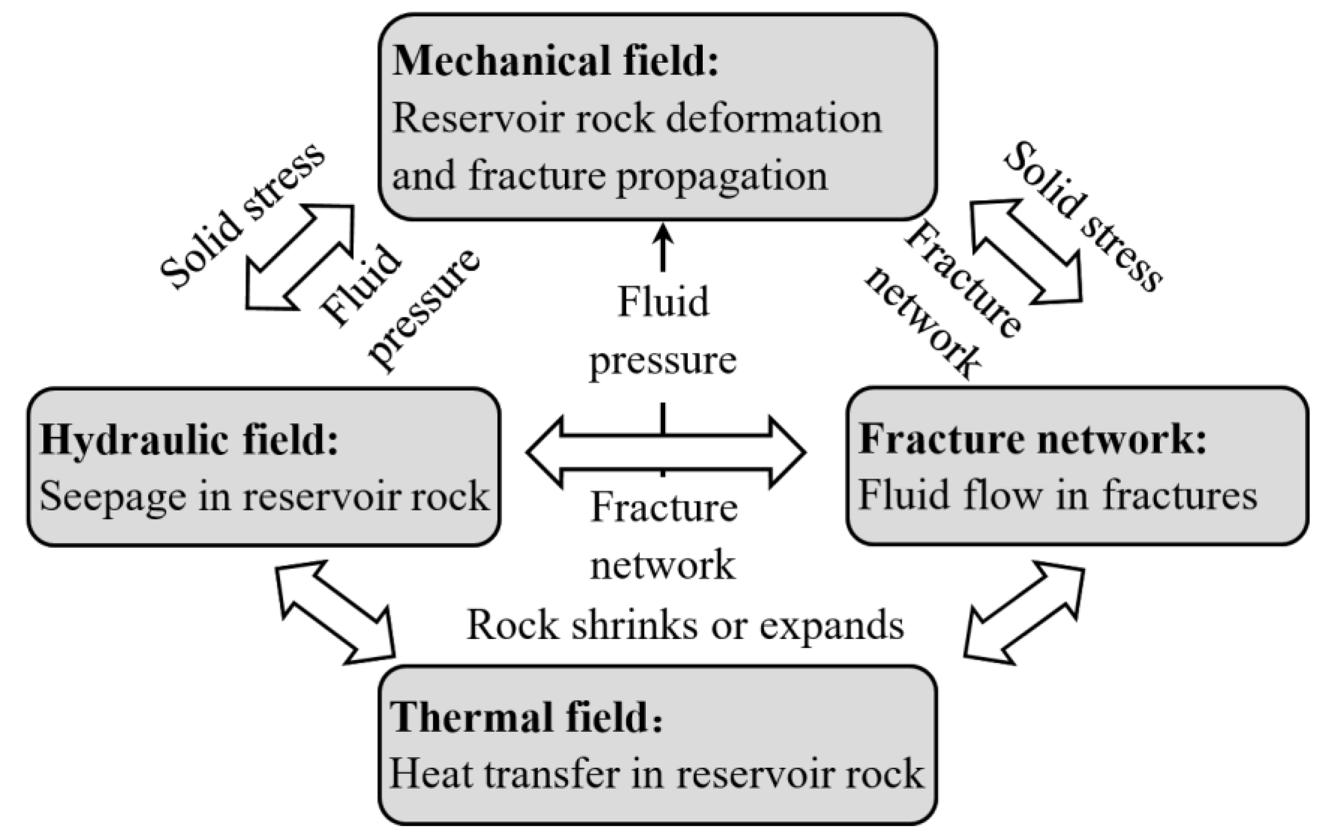 Energies 15 04621 g002