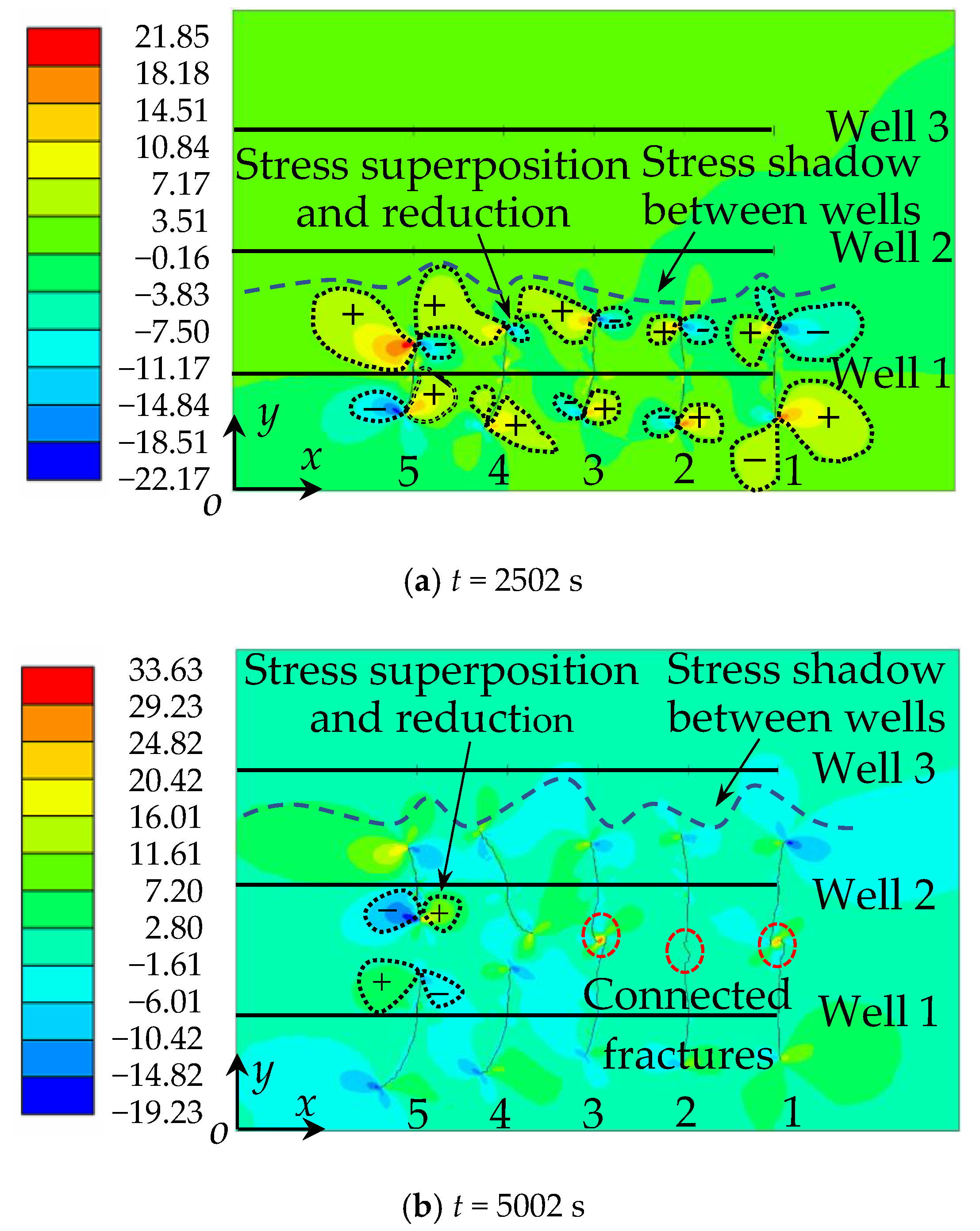 Energies 15 04621 g008a