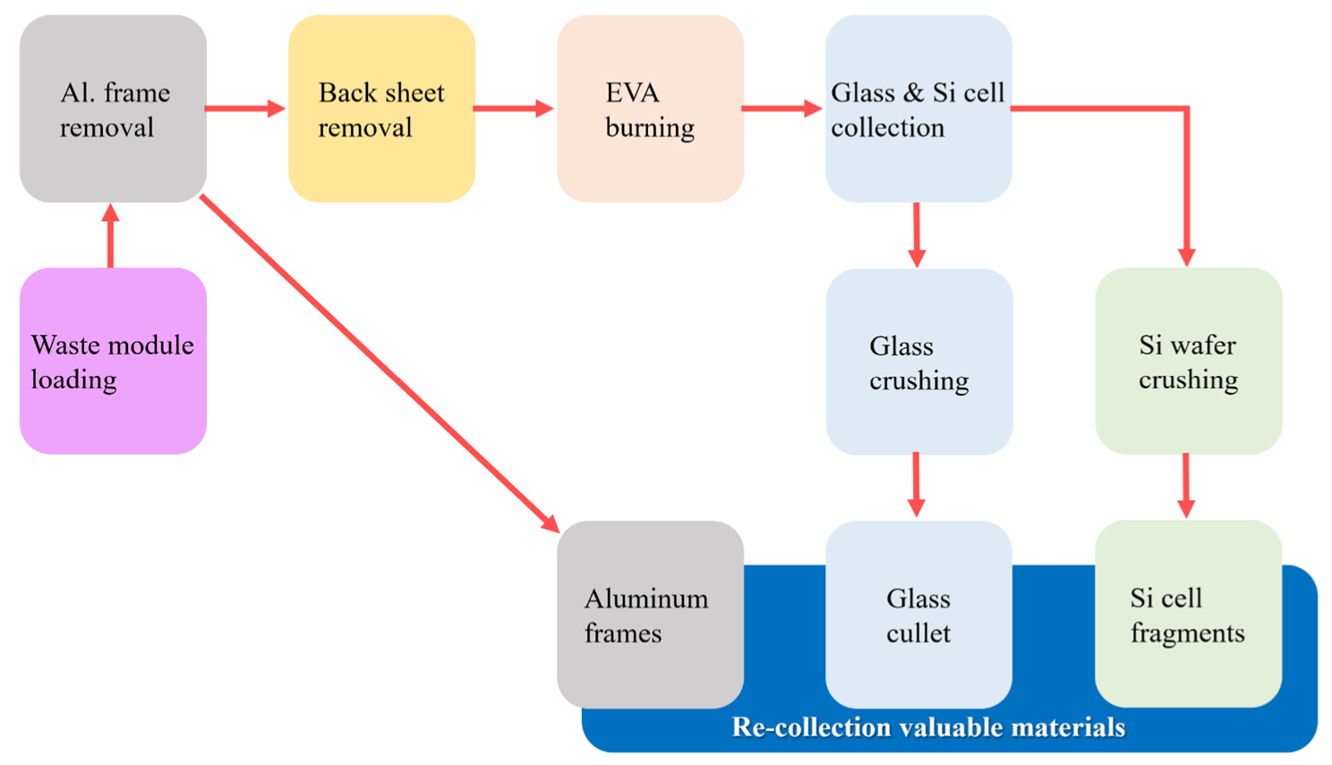 Energies 15 04623 g001