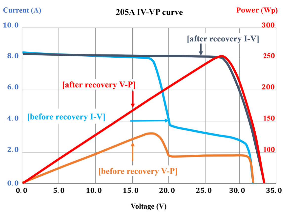 Energies 15 04623 g010