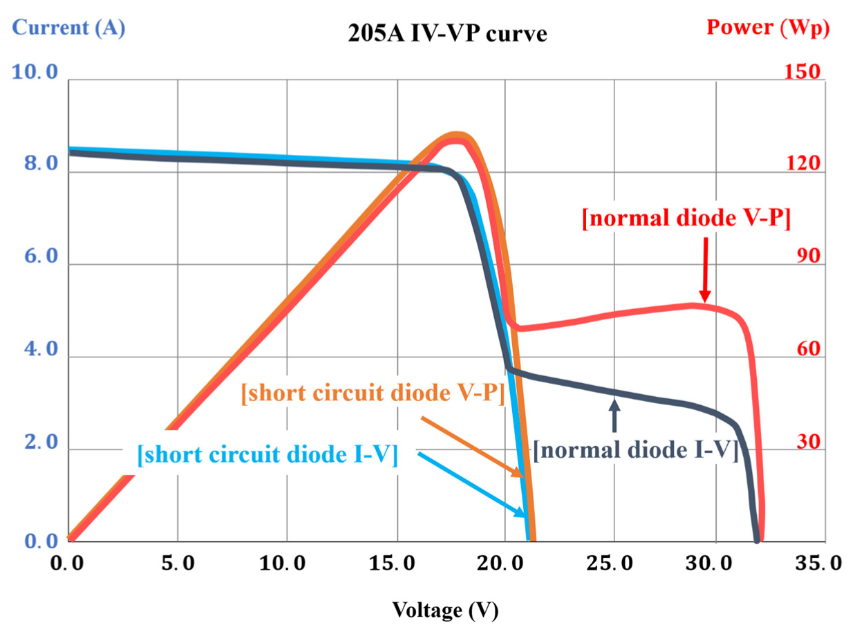 Energies 15 04623 g011