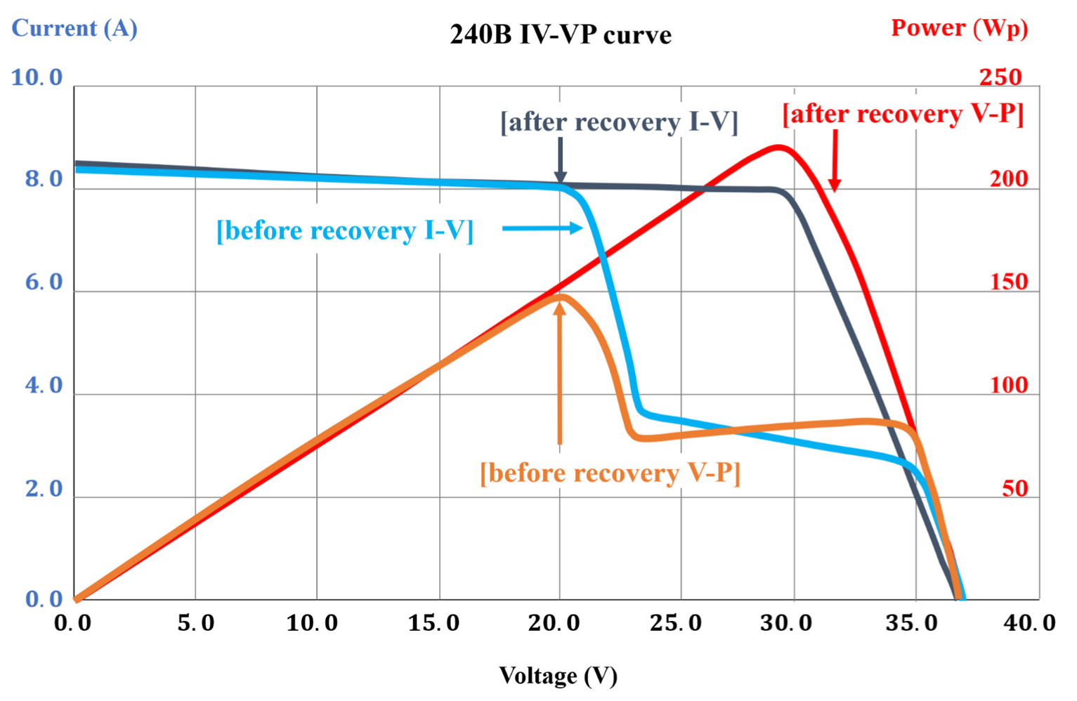 Energies 15 04623 g013