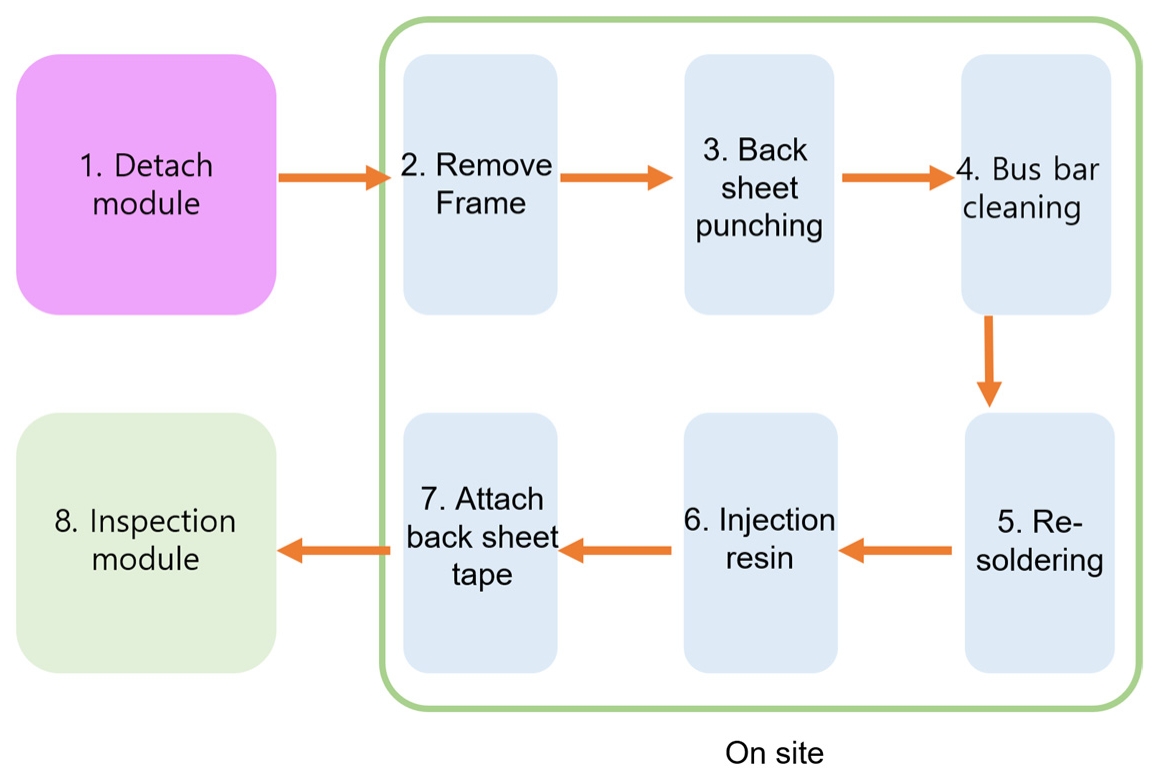 Energies 15 04623 g015