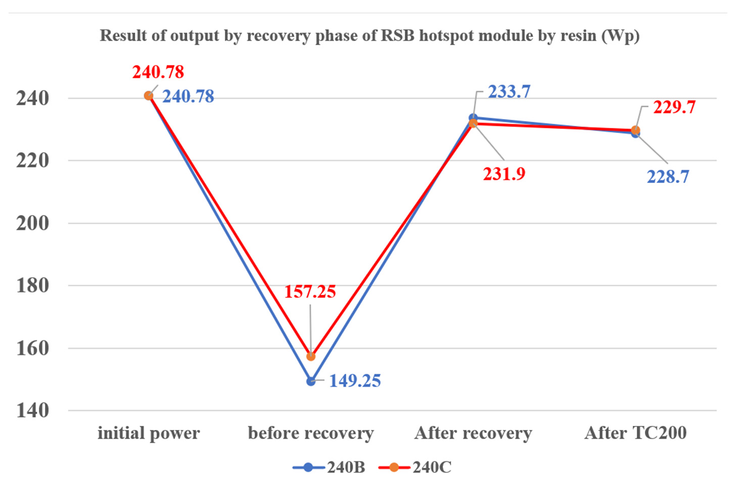 Energies 15 04623 g016