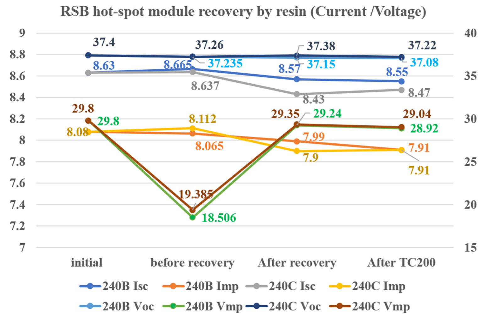 Energies 15 04623 g017
