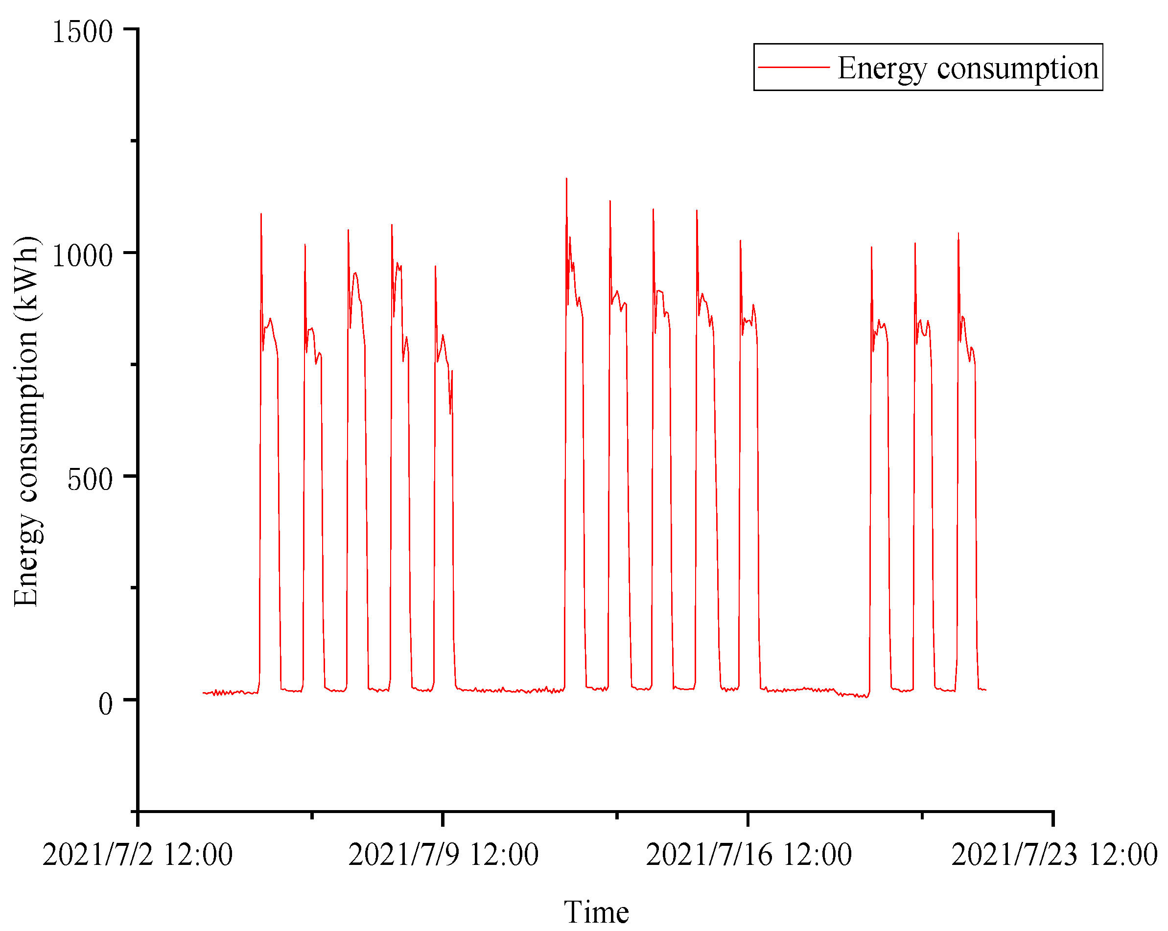 Energies 15 04626 g003